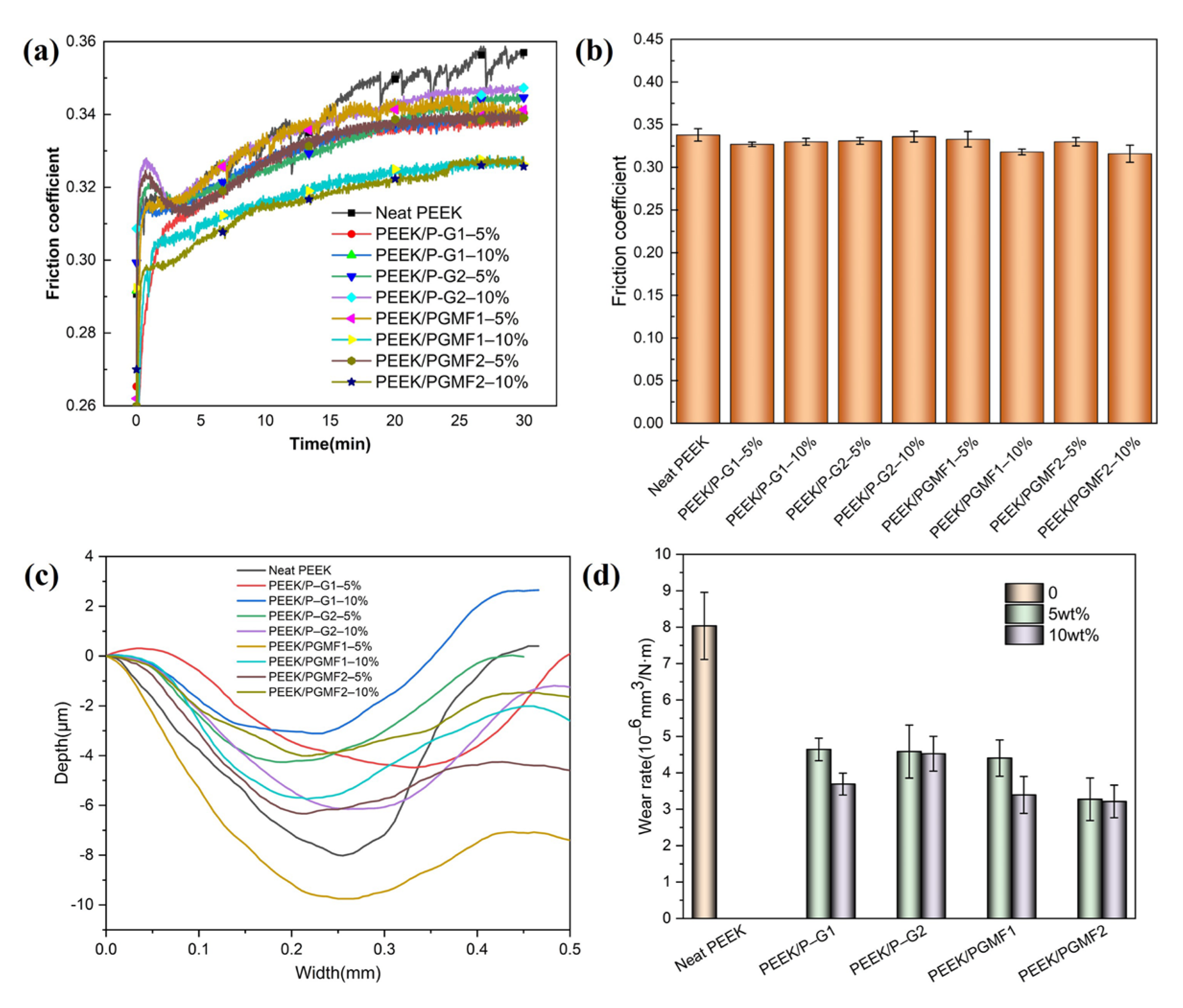 Lubricants 13 00211 g003