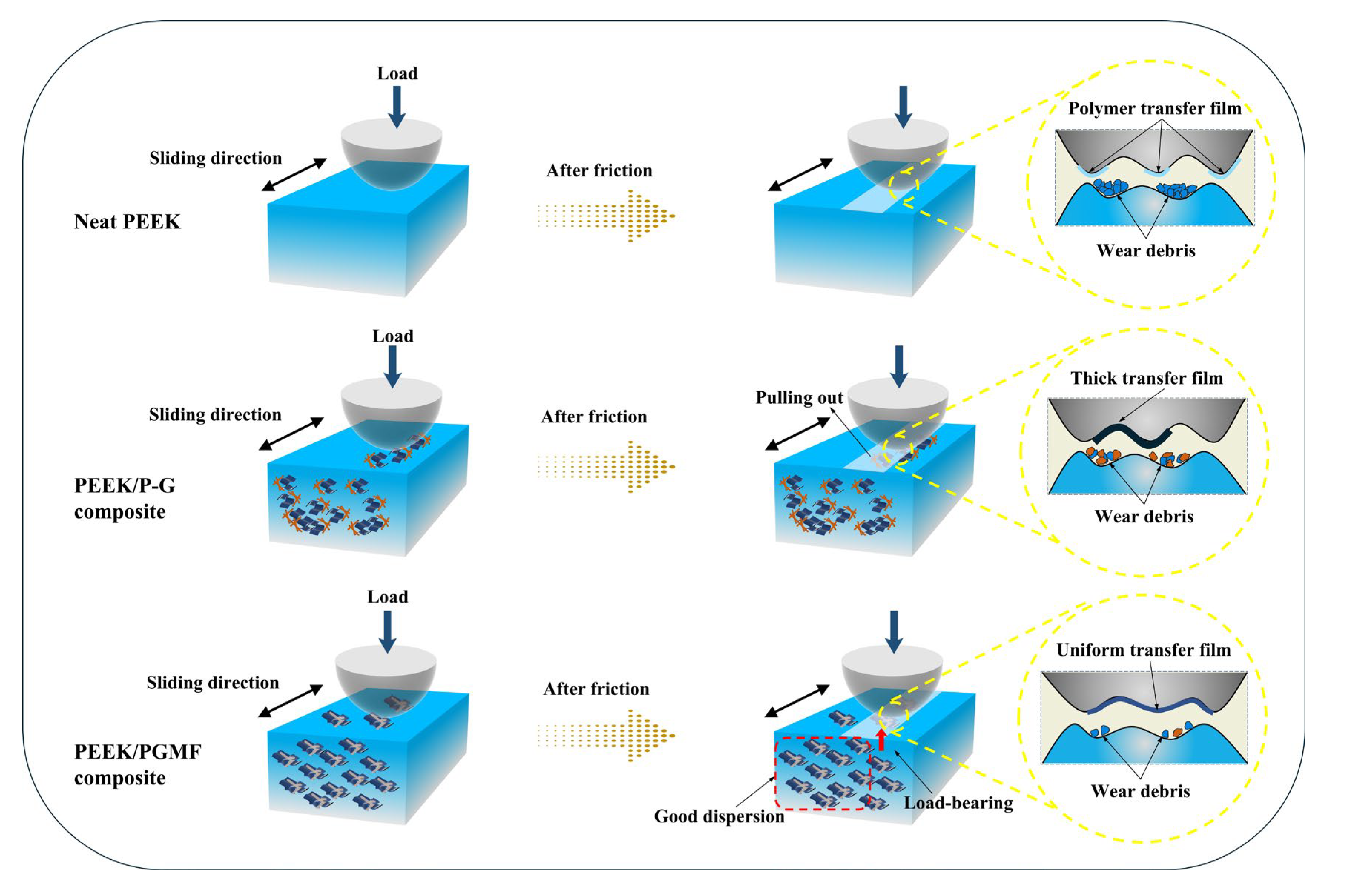 Lubricants 13 00211 g006