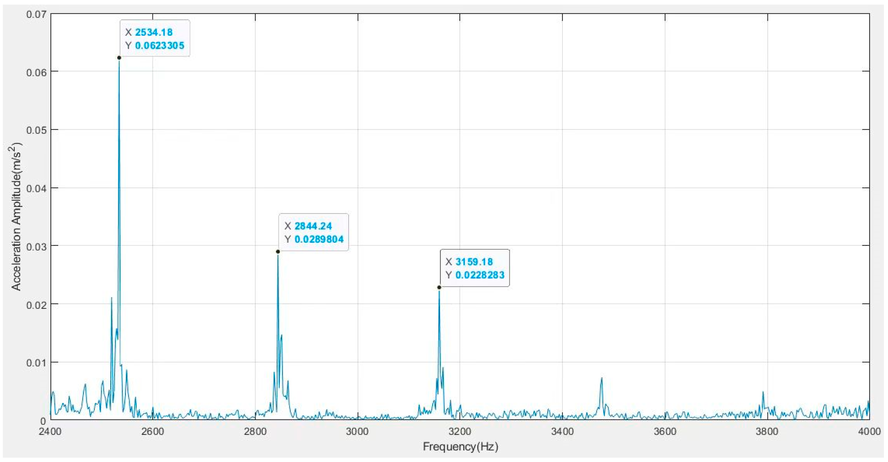Lubricants 13 00212 g007