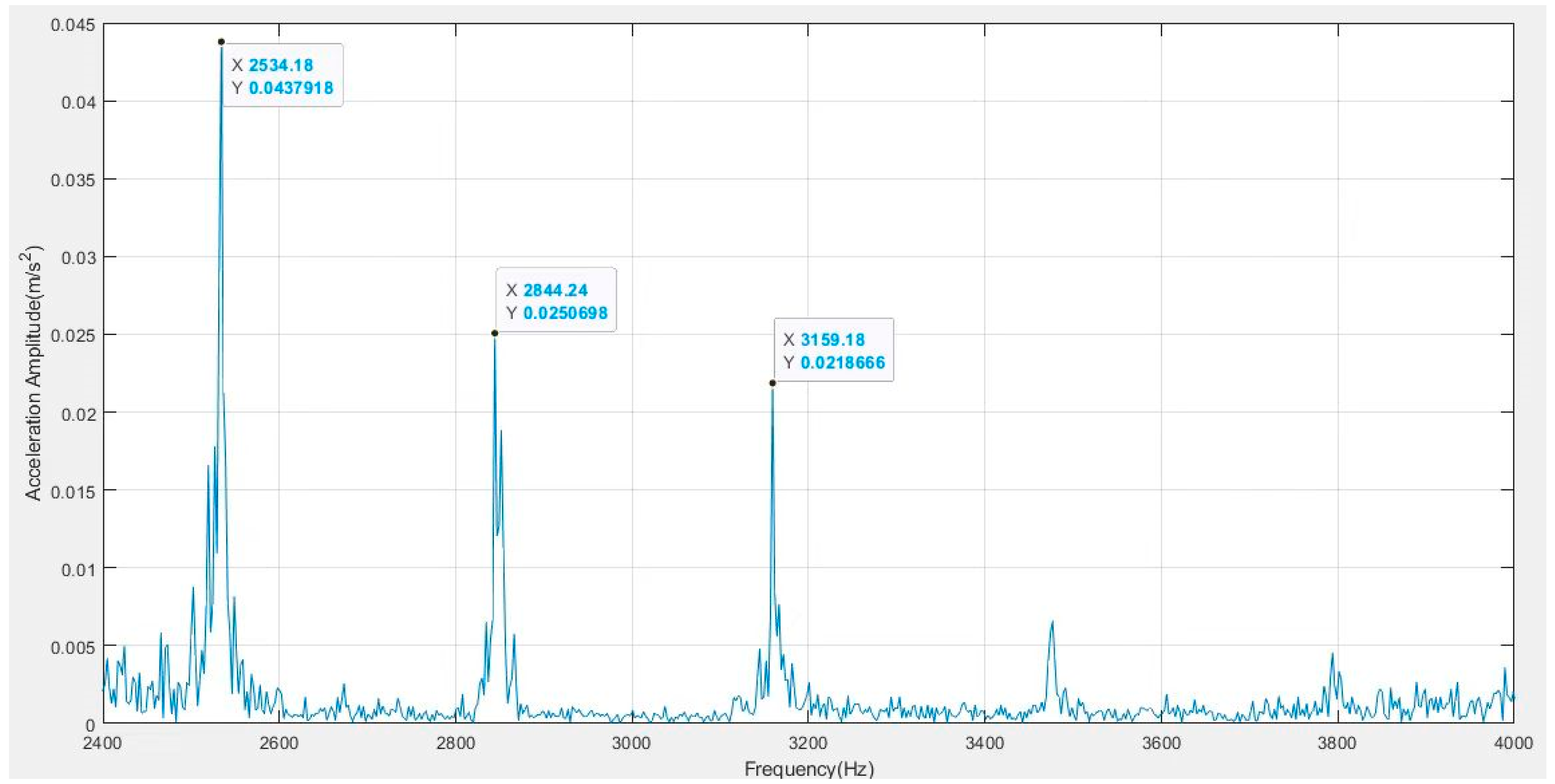 Lubricants 13 00212 g008
