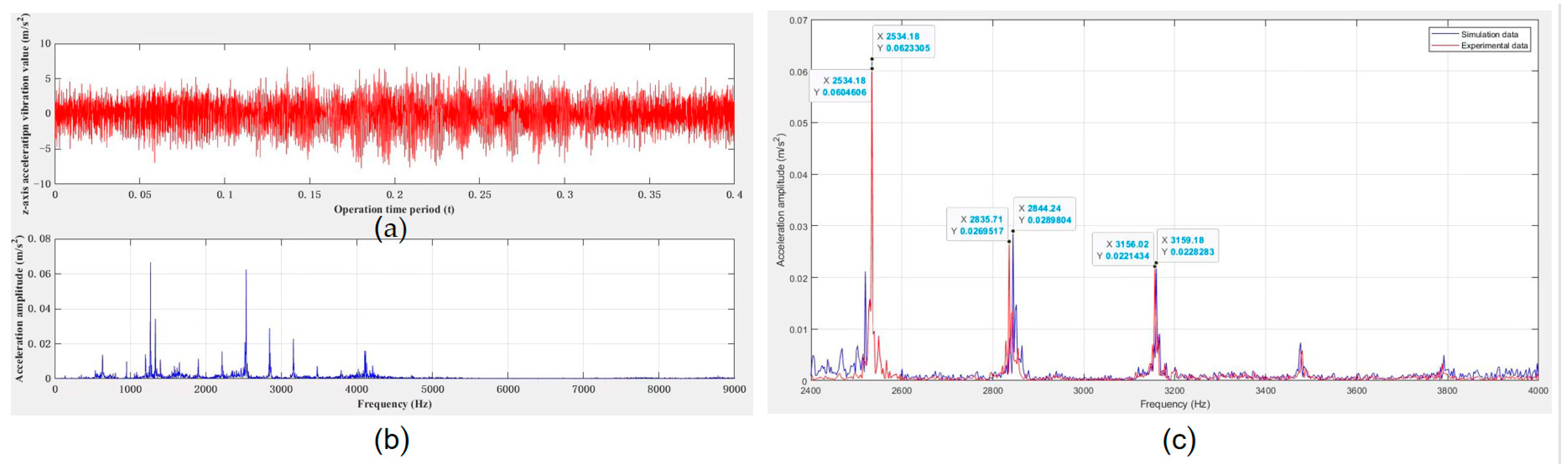 Lubricants 13 00212 g010