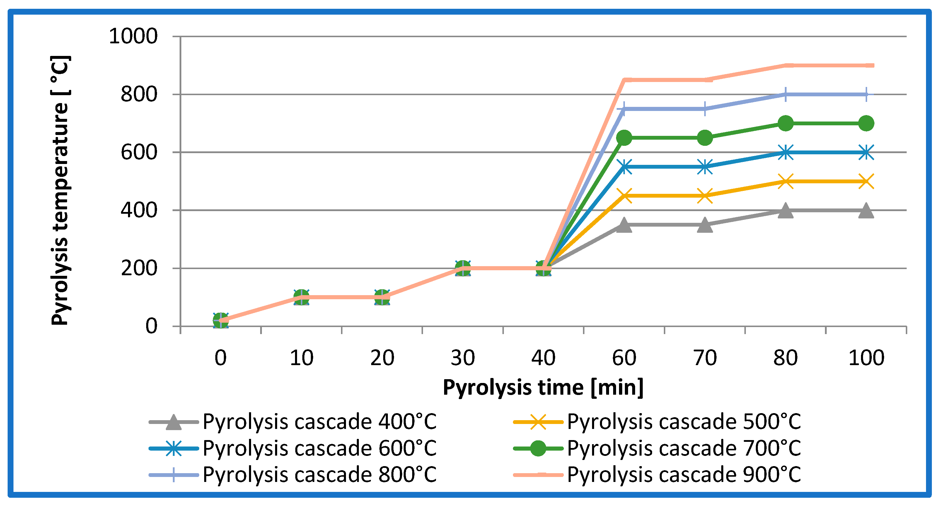 Lubricants 13 00213 g001