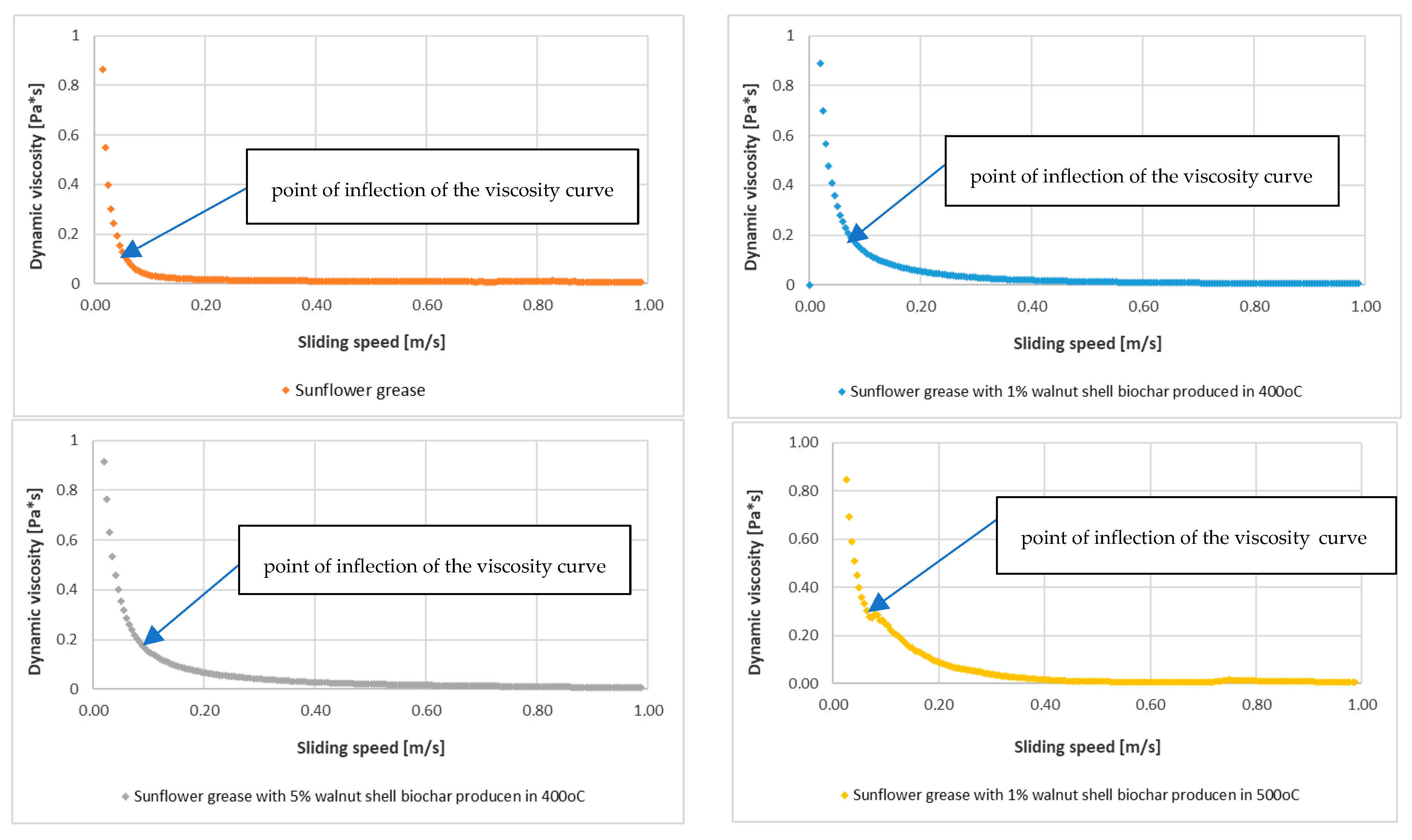 Lubricants 13 00213 g009a