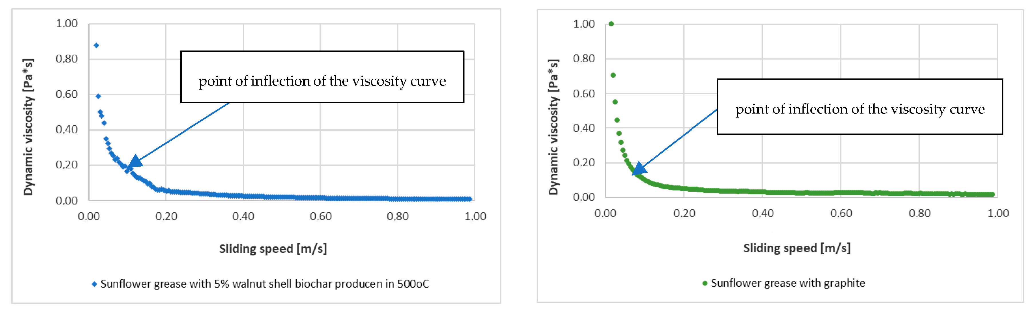 Lubricants 13 00213 g009b