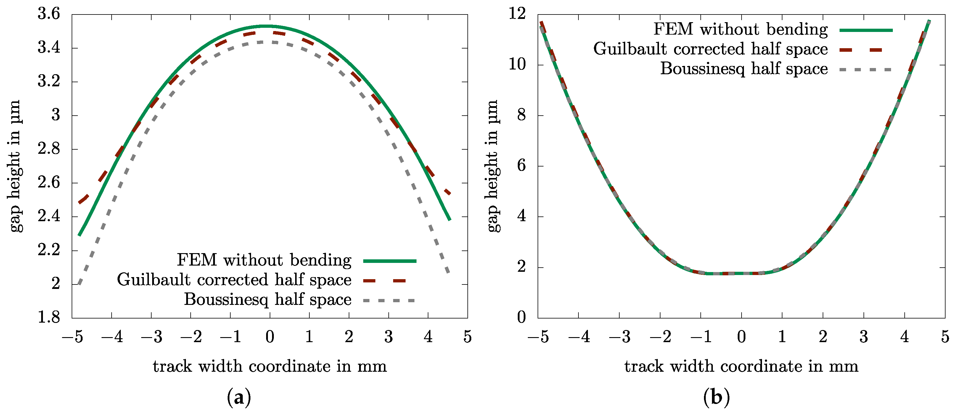 Lubricants 13 00214 g010