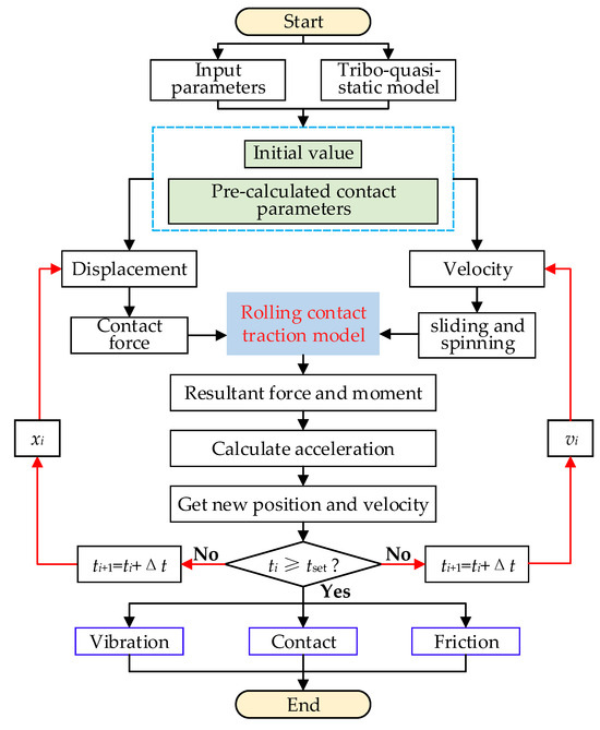 Lubricants 13 00218 g005