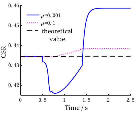 Lubricants 13 00218 g009