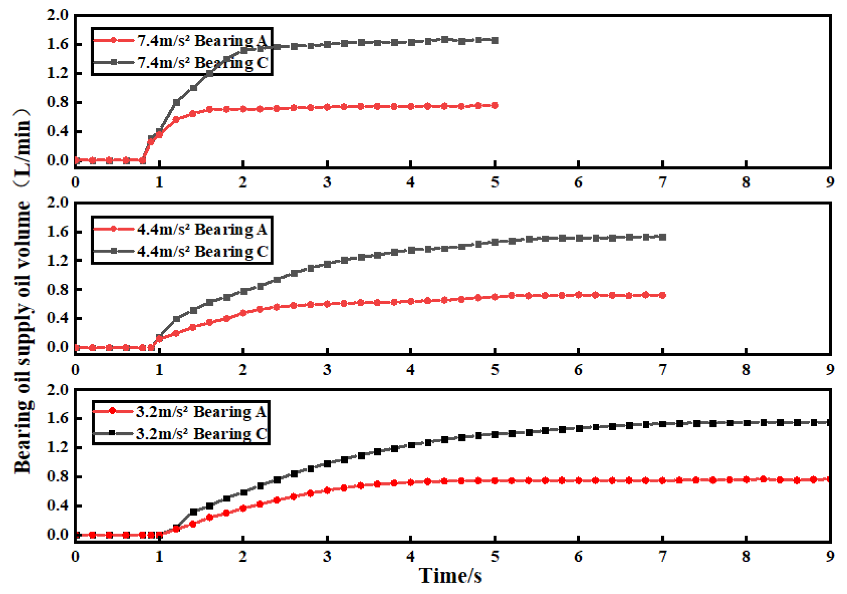 Lubricants 13 00220 g009