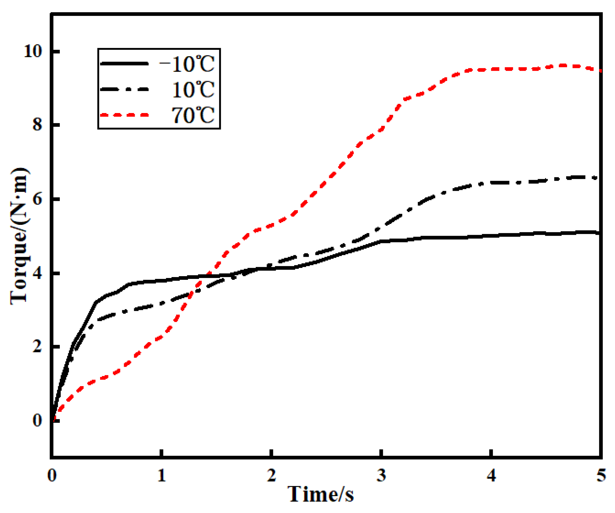 Lubricants 13 00220 g014