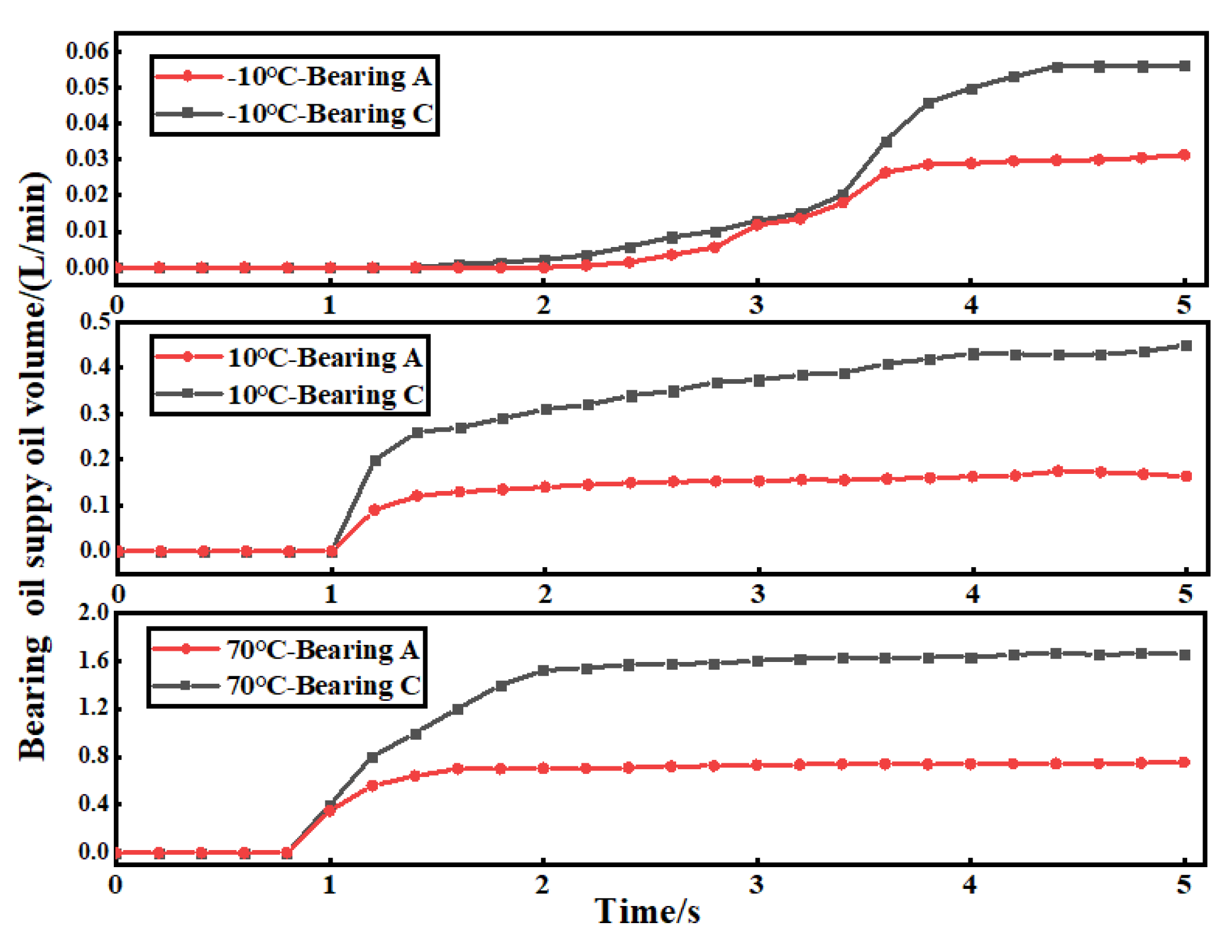 Lubricants 13 00220 g015
