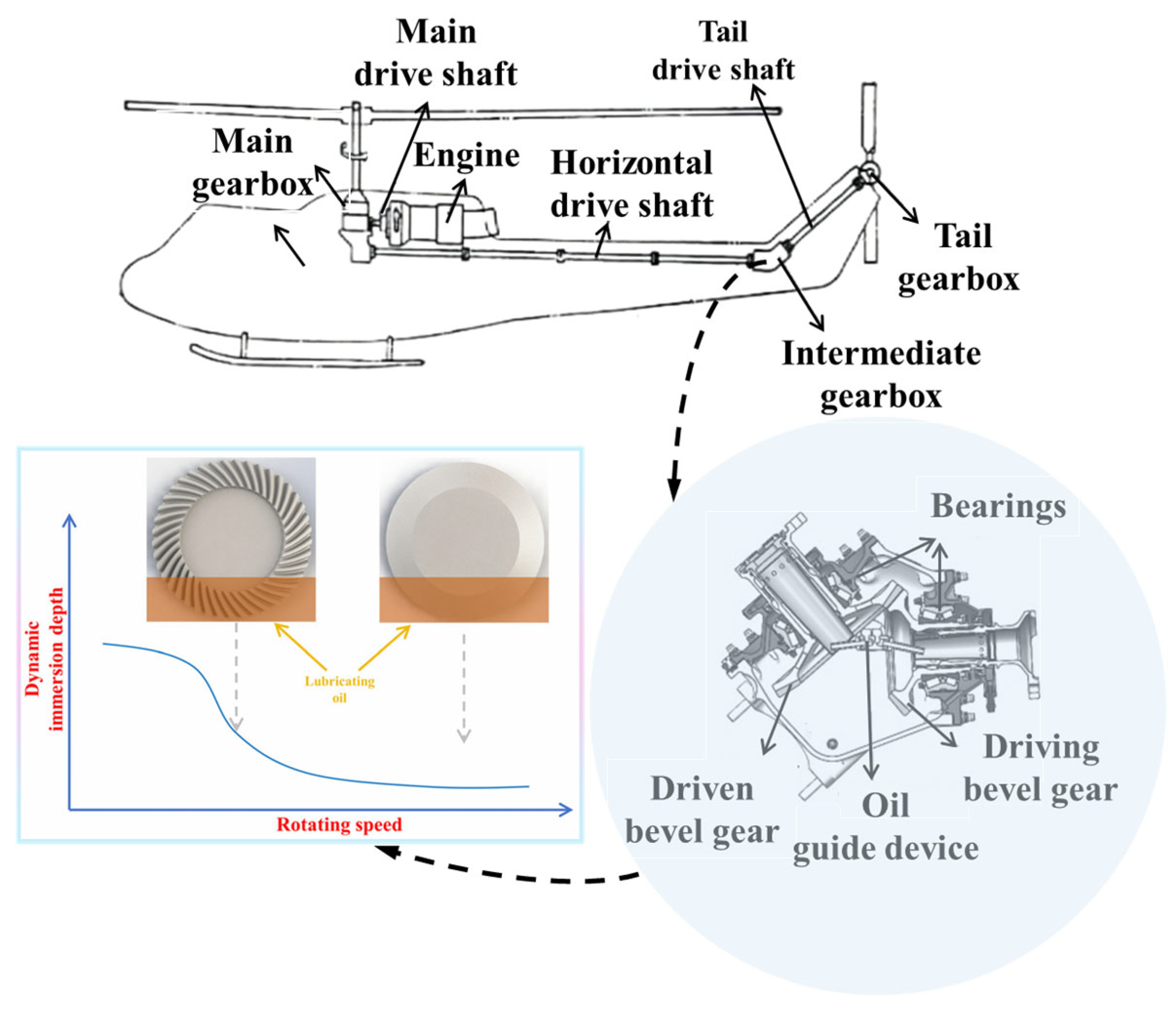 Lubricants 13 00223 g001