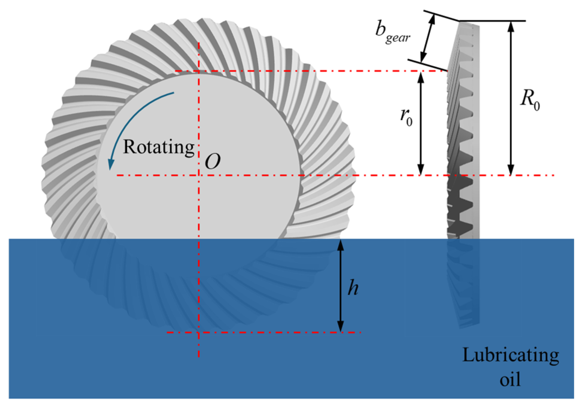 Lubricants 13 00223 g002