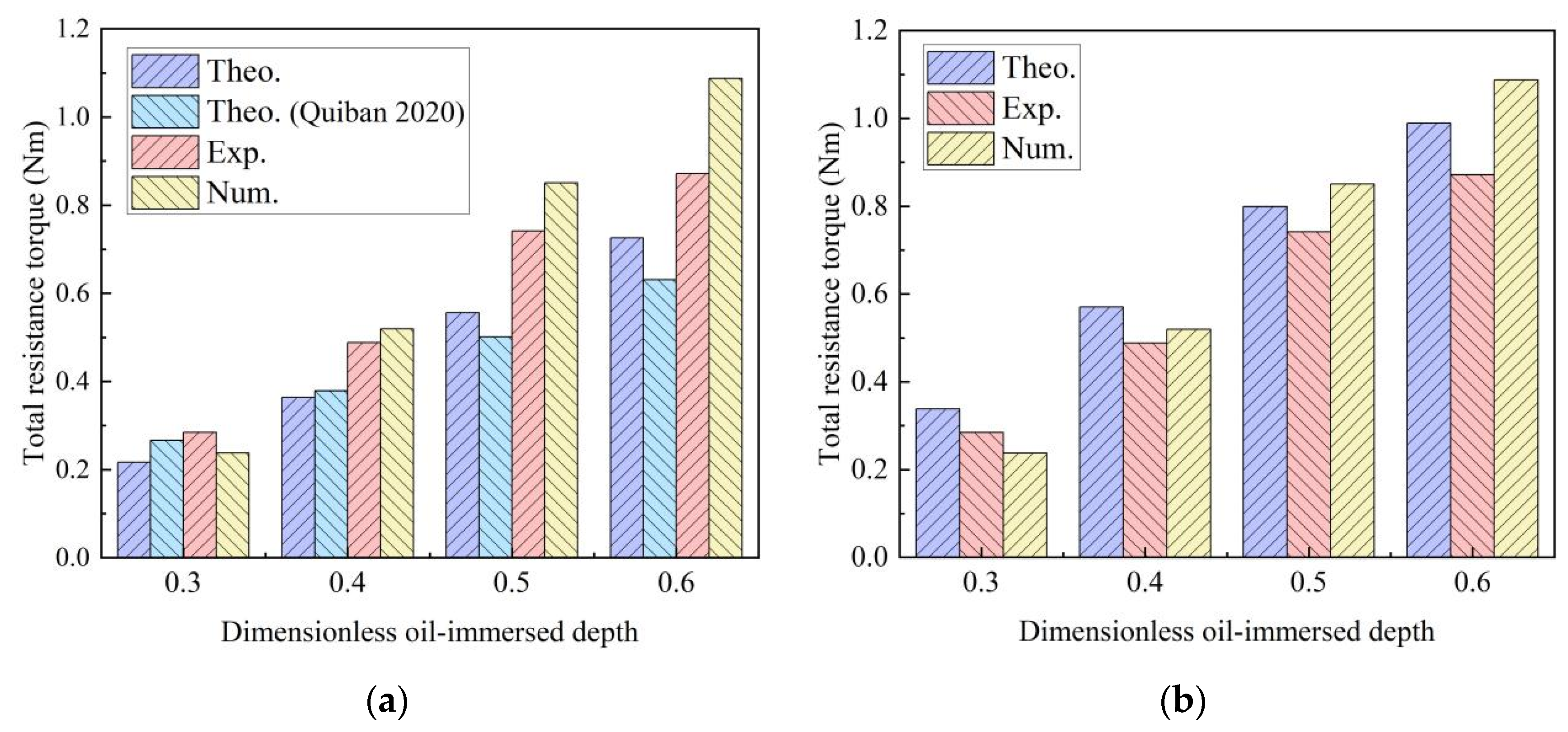 Lubricants 13 00223 g014