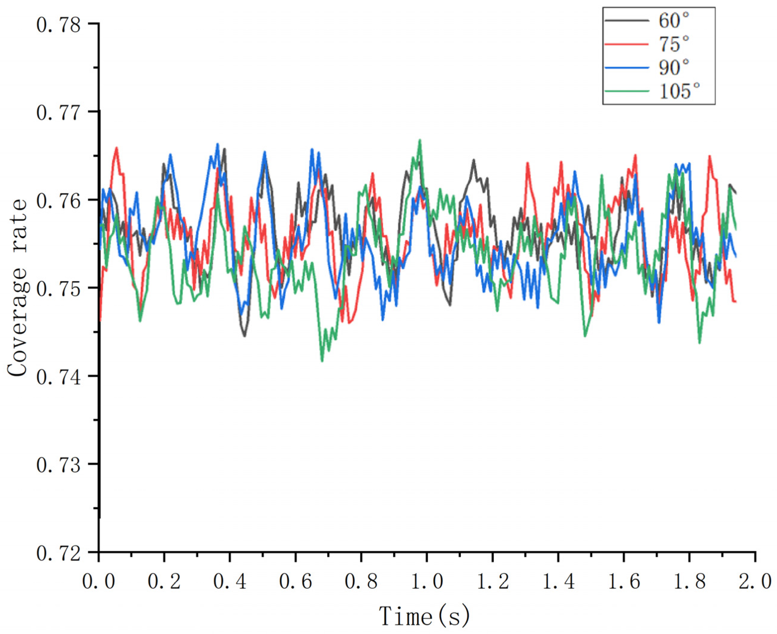 Lubricants 13 00225 g005