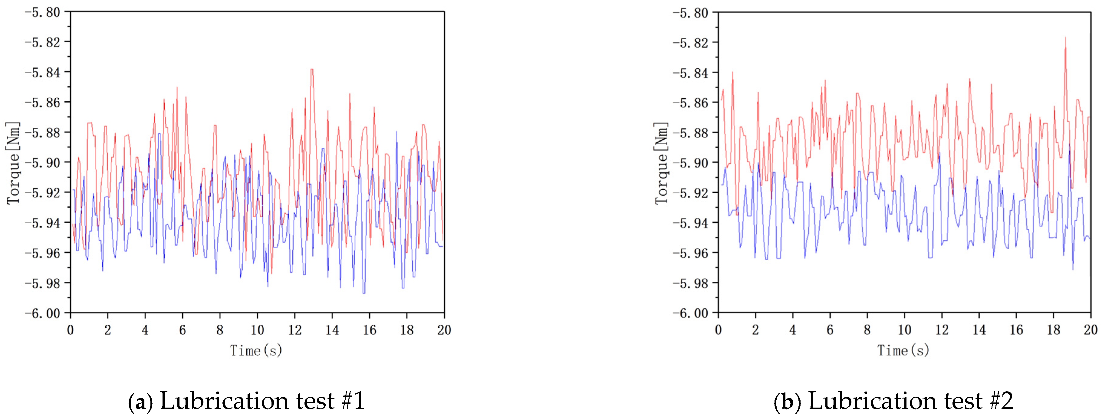 Lubricants 13 00225 g014a