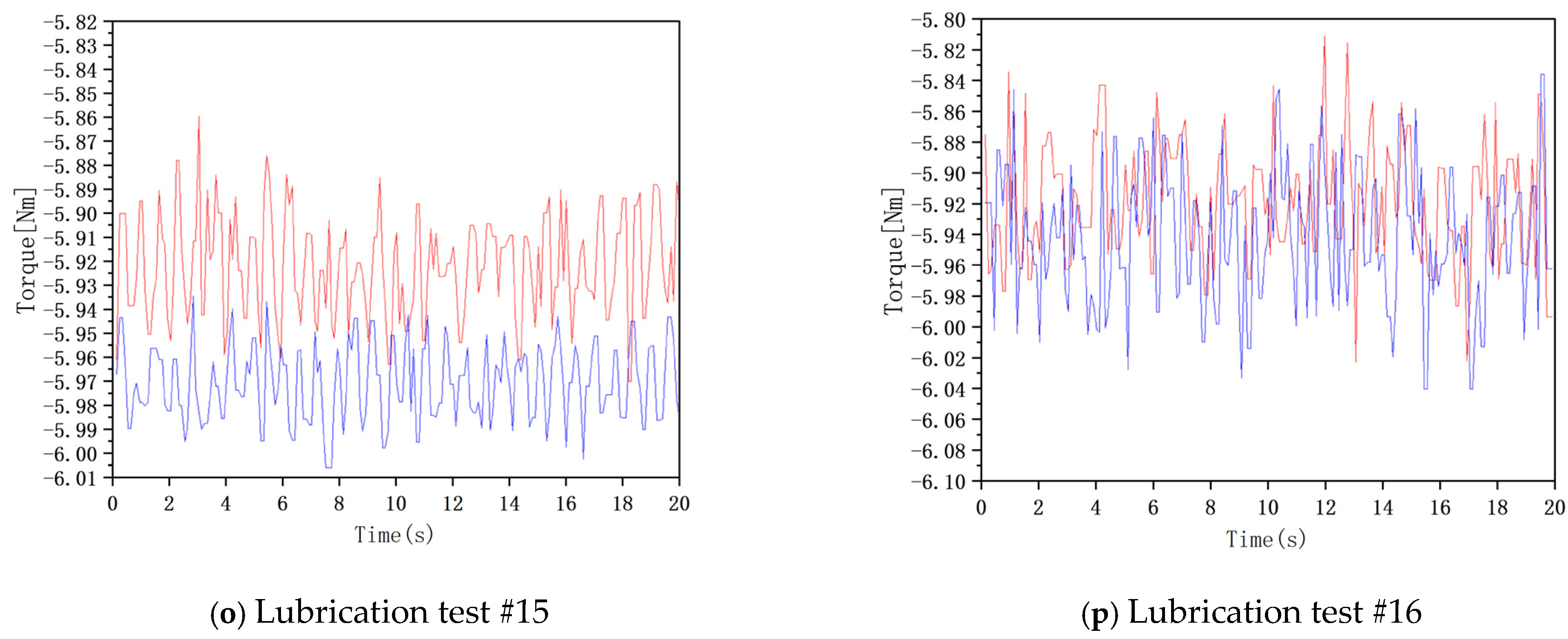 Lubricants 13 00225 g014d