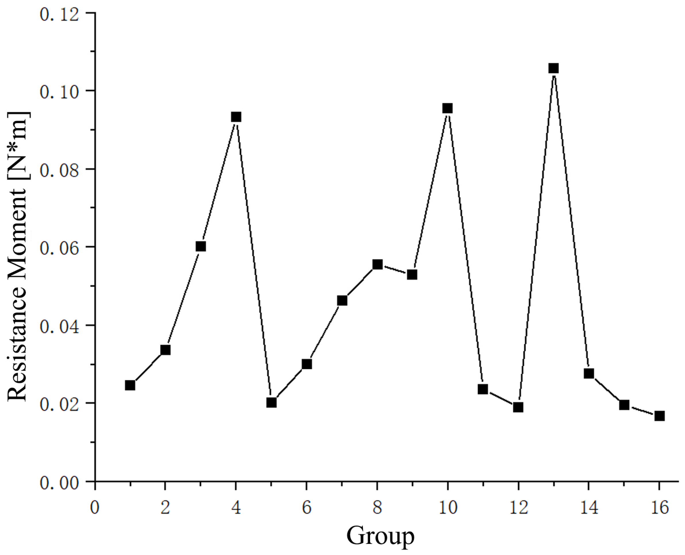 Lubricants 13 00225 g015