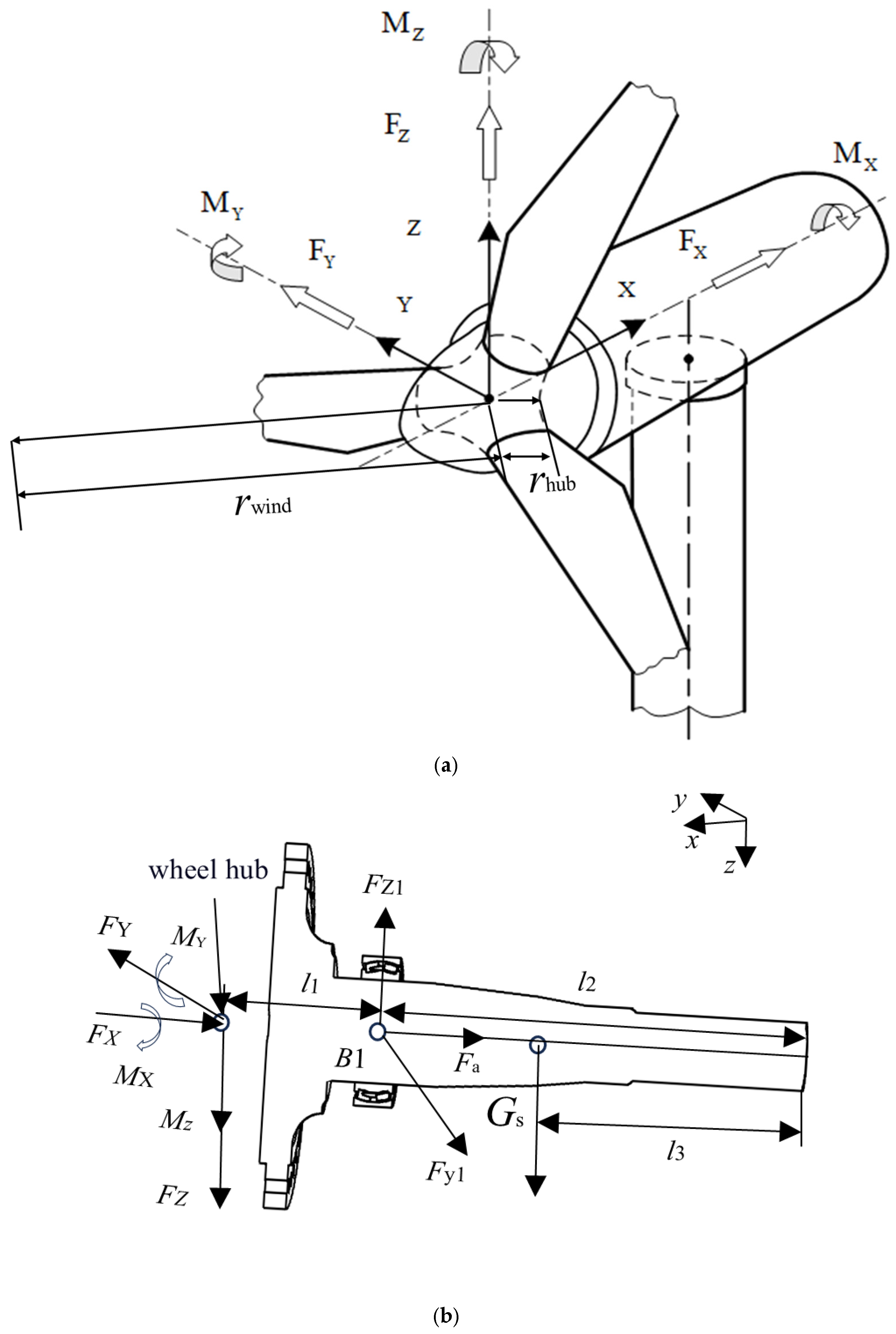 Lubricants 13 00226 g001