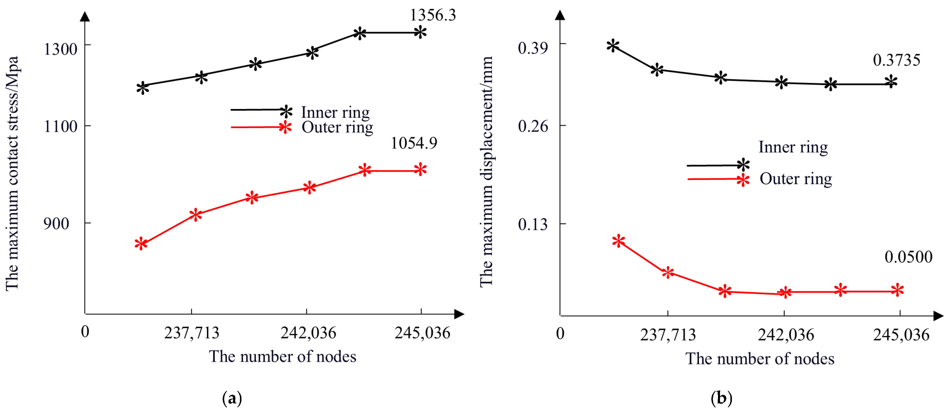 Lubricants 13 00226 g009