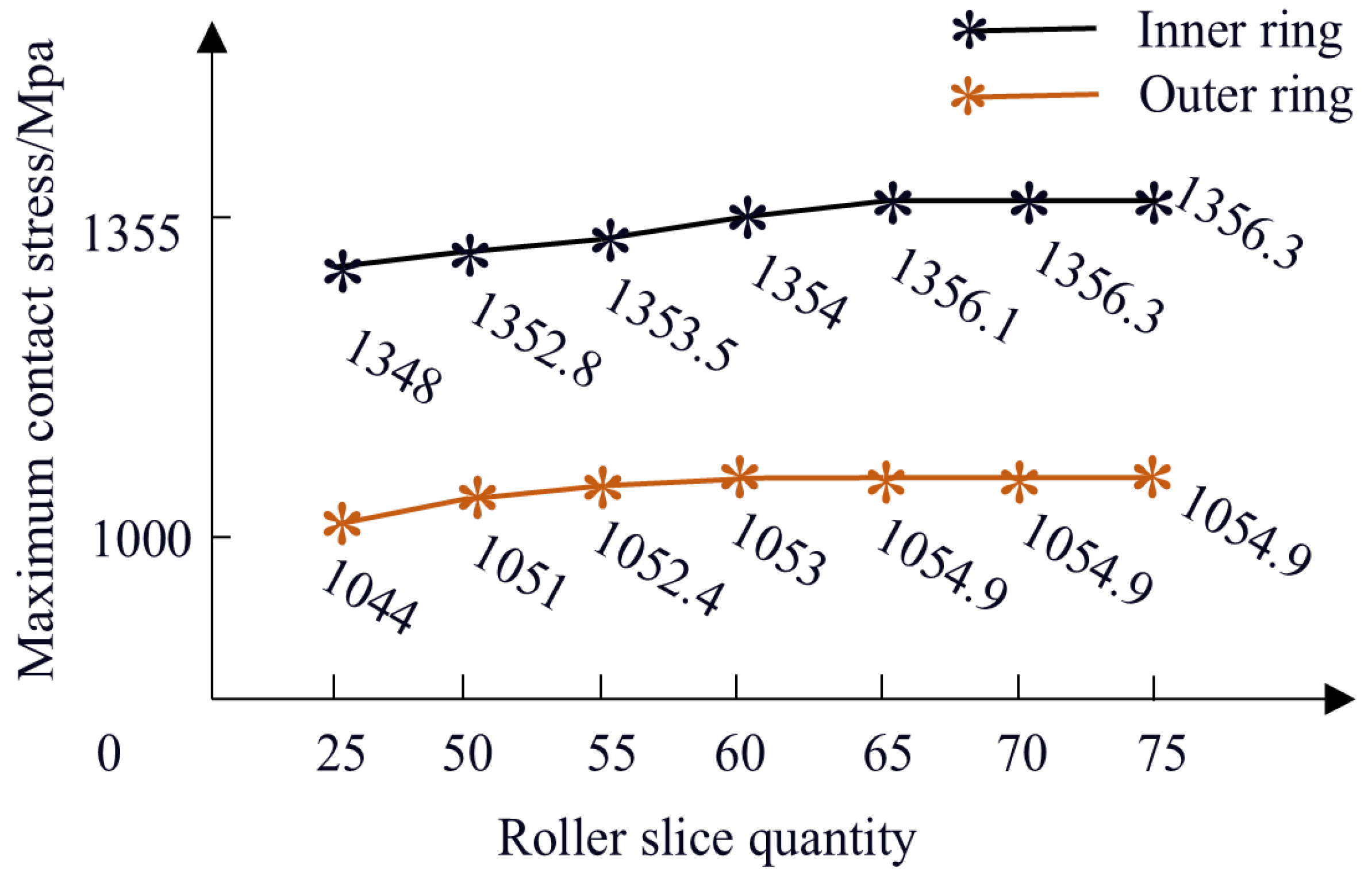 Lubricants 13 00226 g010