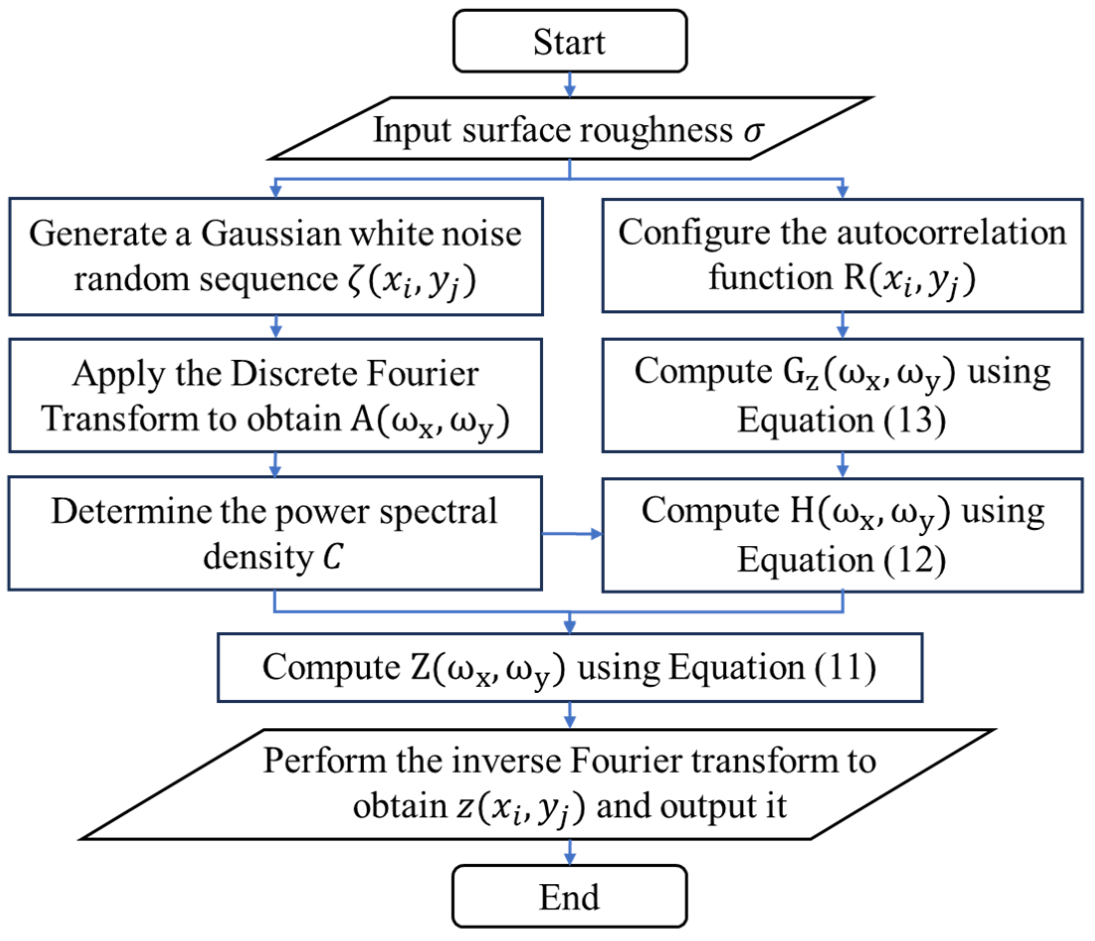 Lubricants 13 00227 g003