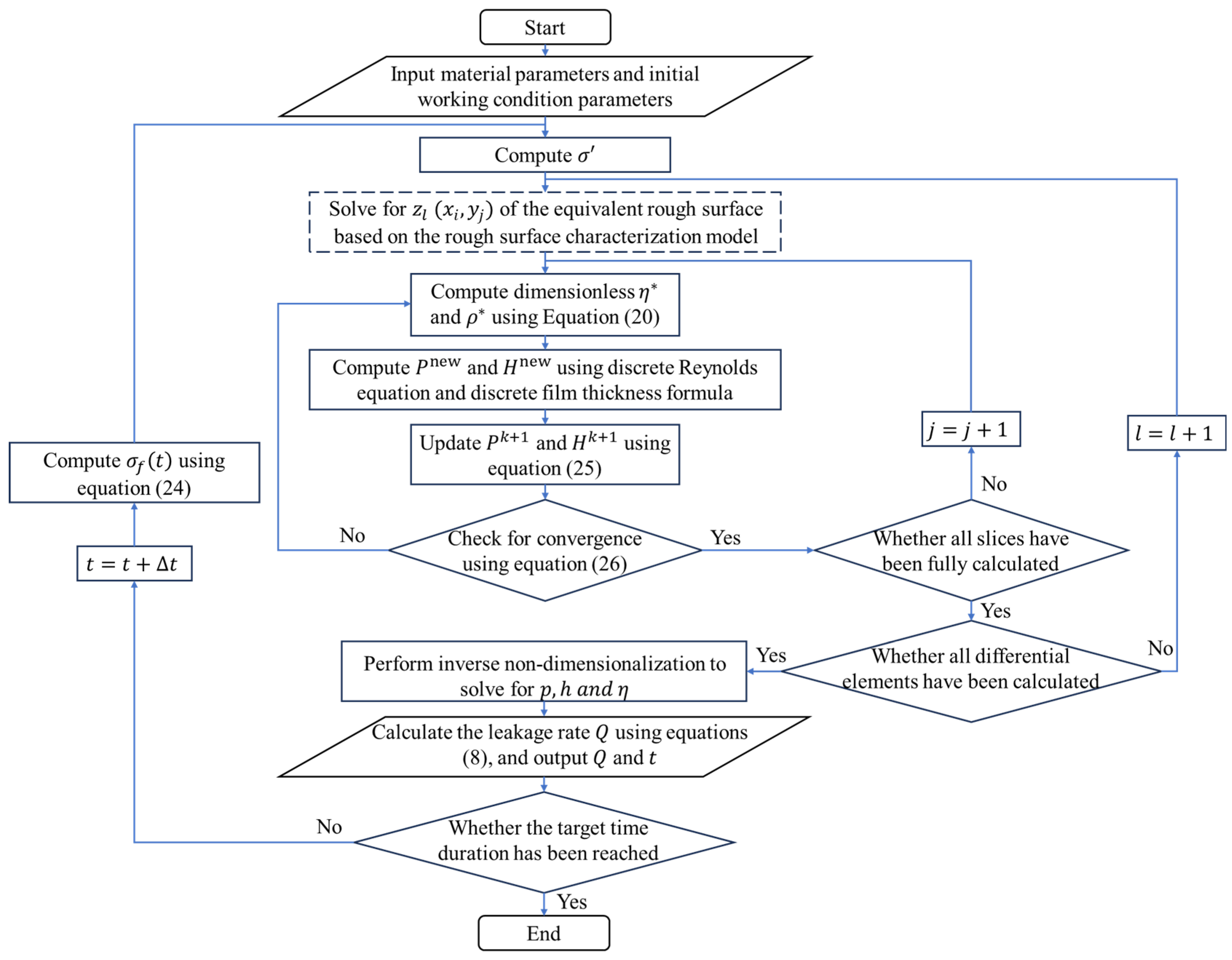 Lubricants 13 00227 g005