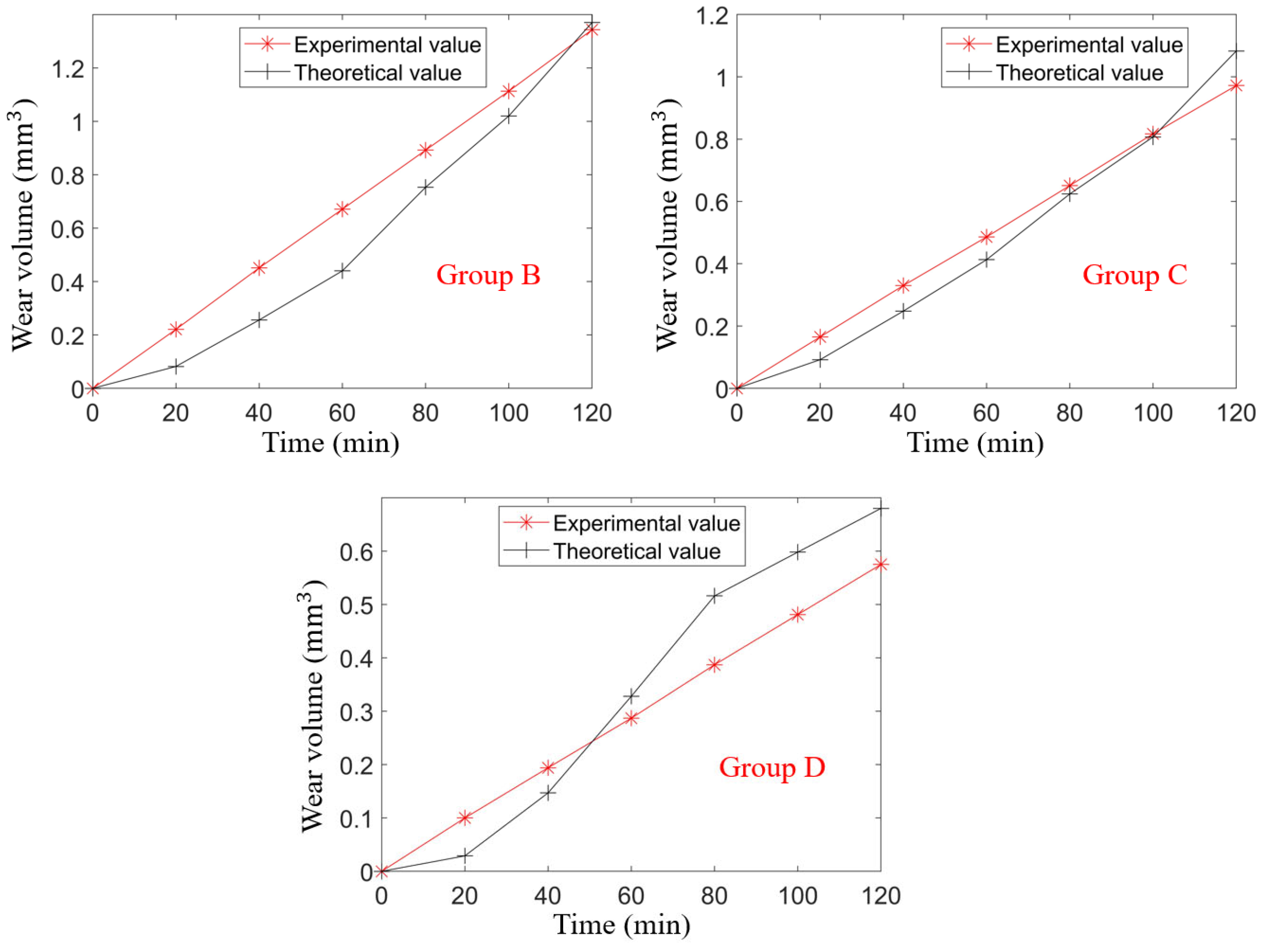 Lubricants 13 00227 g008