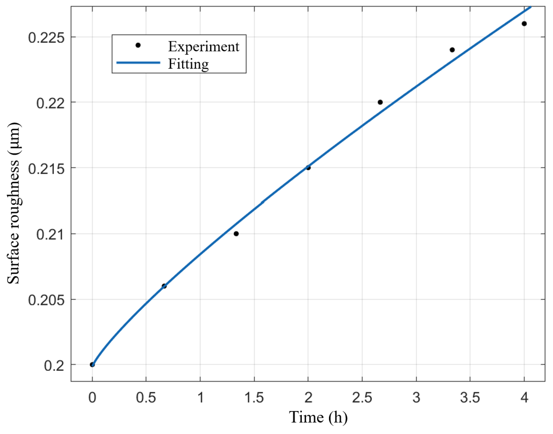 Lubricants 13 00227 g009