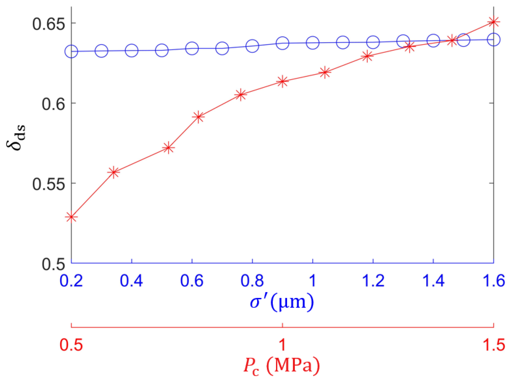 Lubricants 13 00227 g012