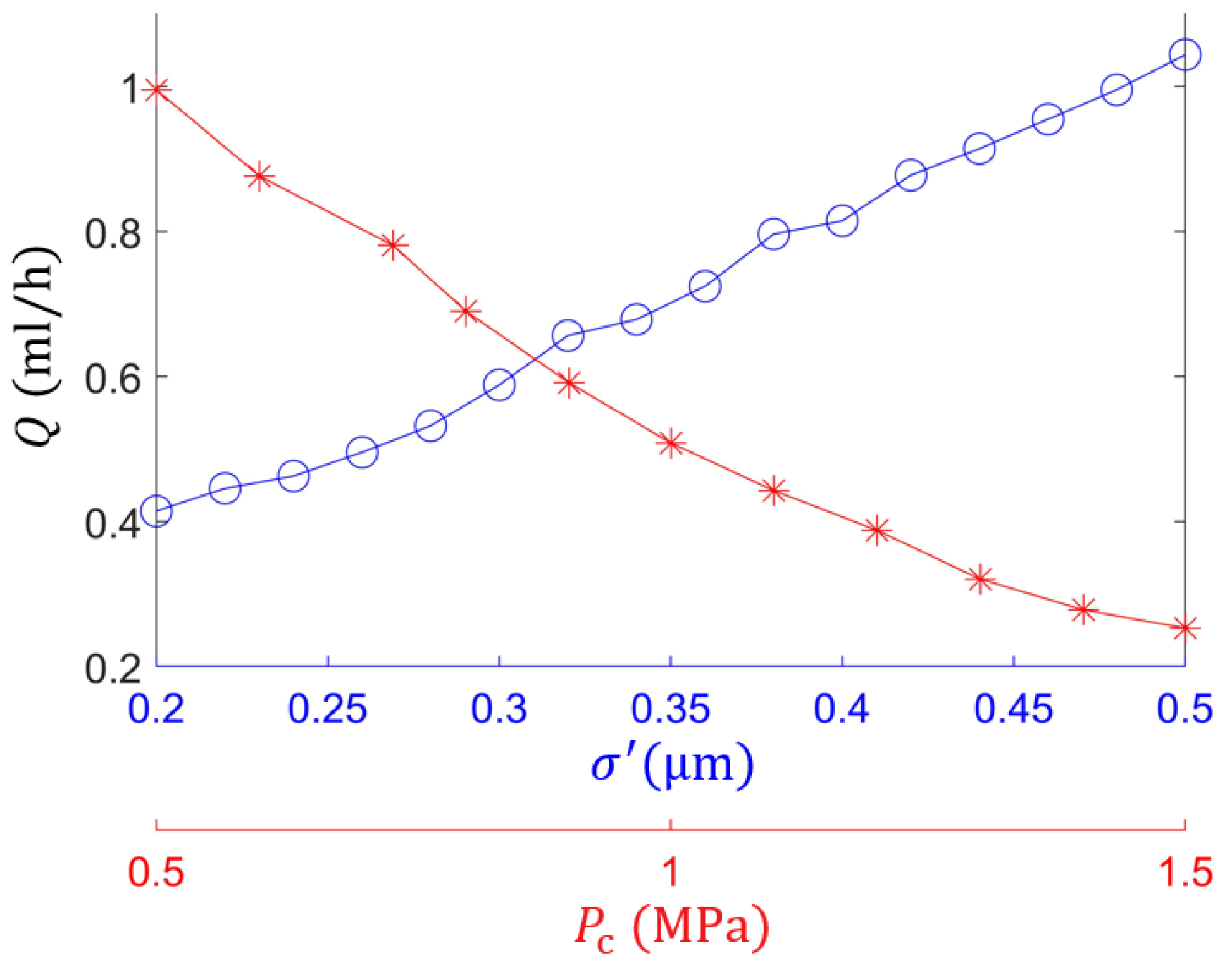 Lubricants 13 00227 g013