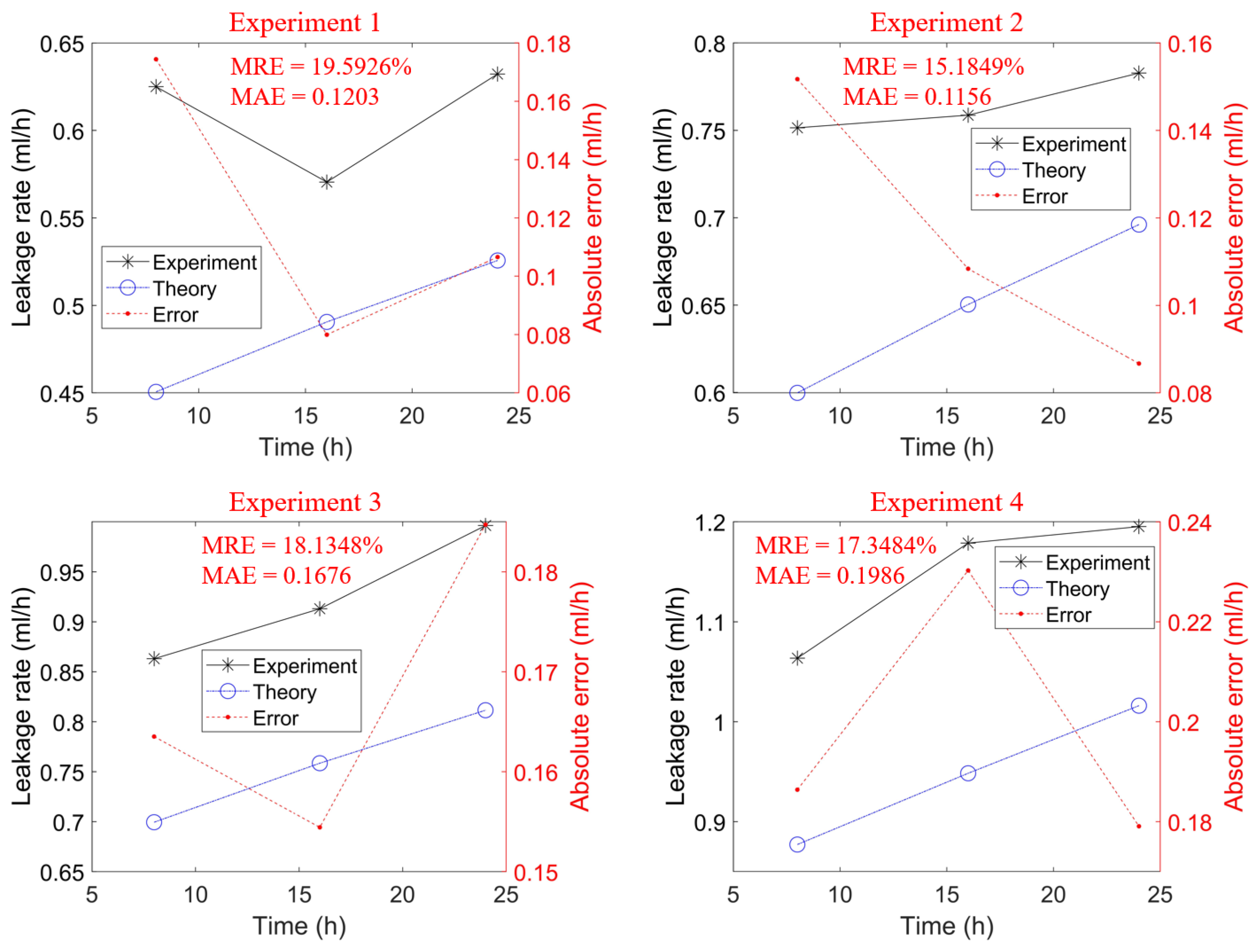 Lubricants 13 00227 g016