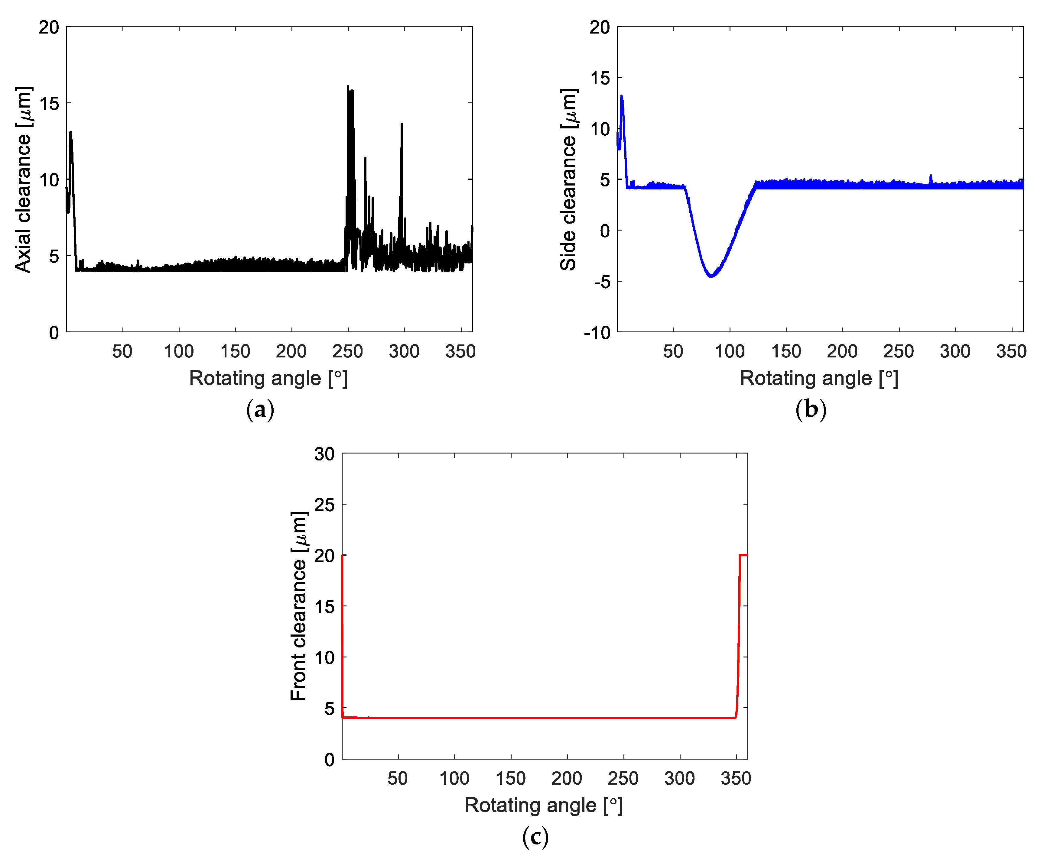 Lubricants 13 00228 g010