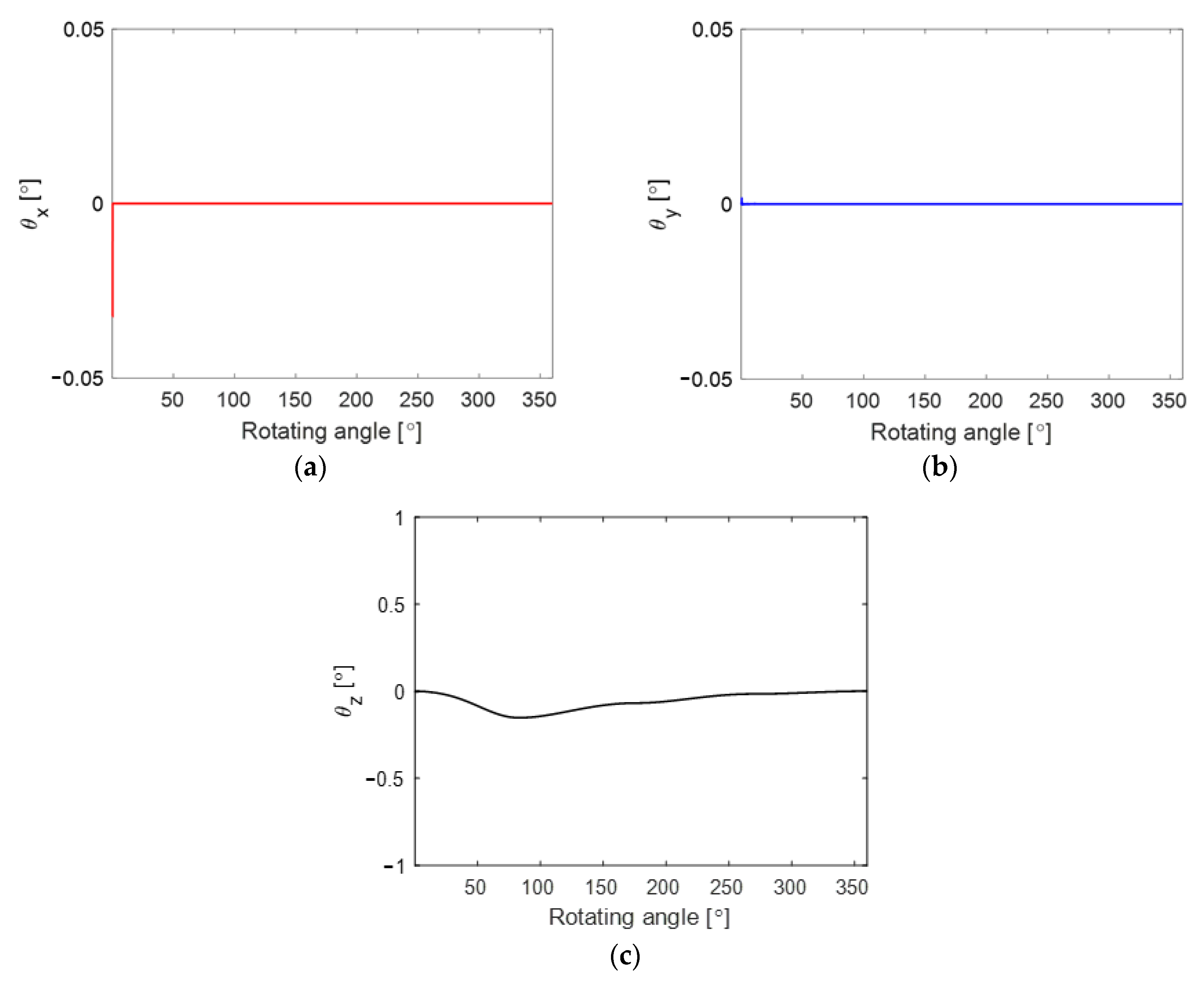 Lubricants 13 00228 g011