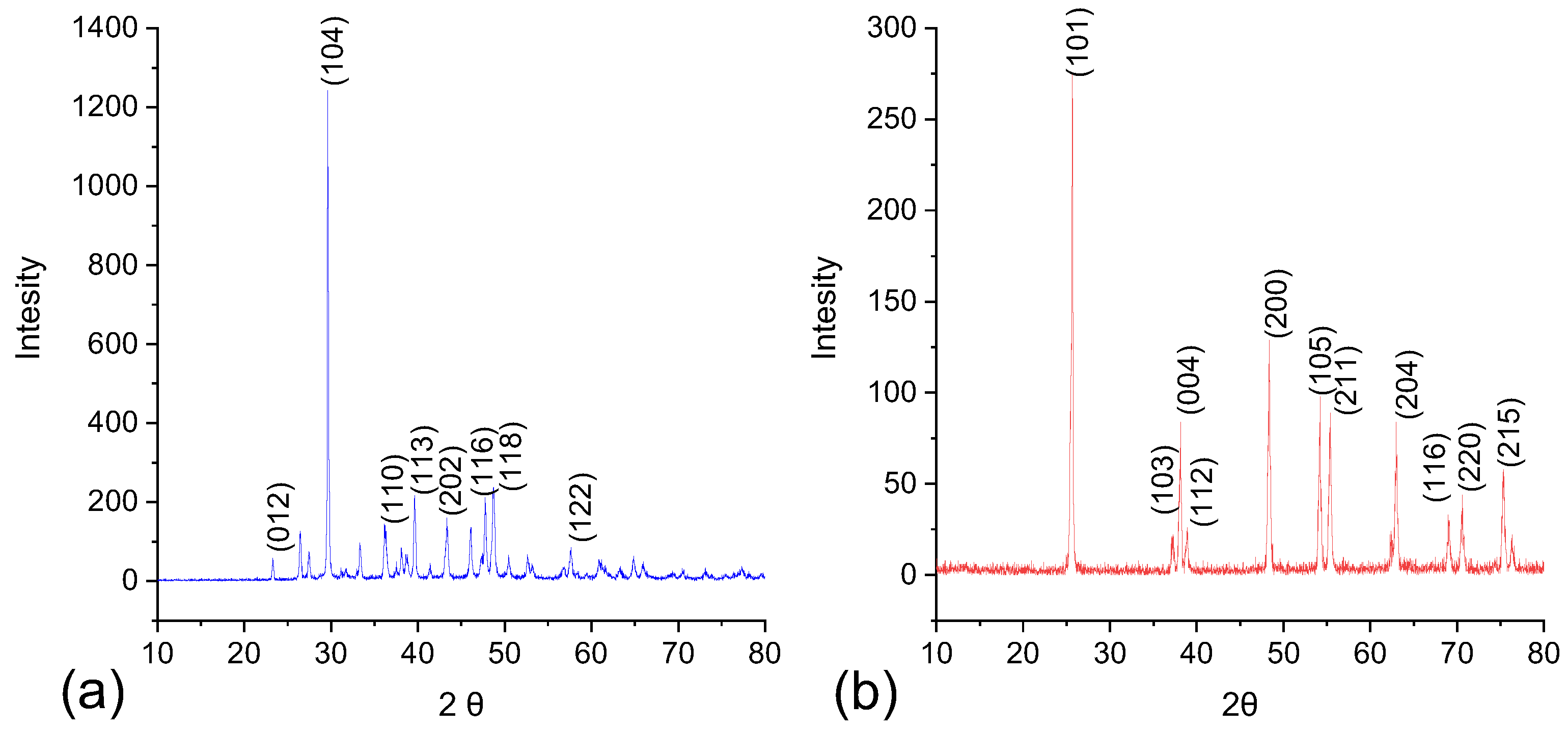 Lubricants 13 00229 g001