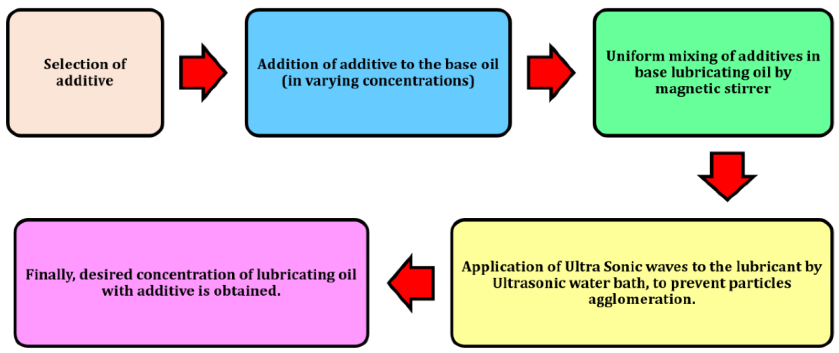 Lubricants 13 00229 g004