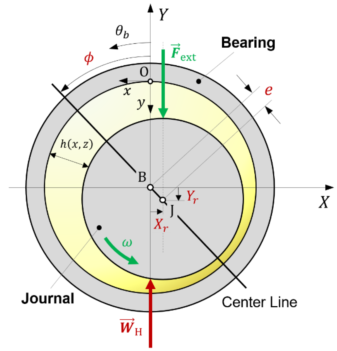 Lubricants 13 00230 g002 Lubricants 13 00230 g002