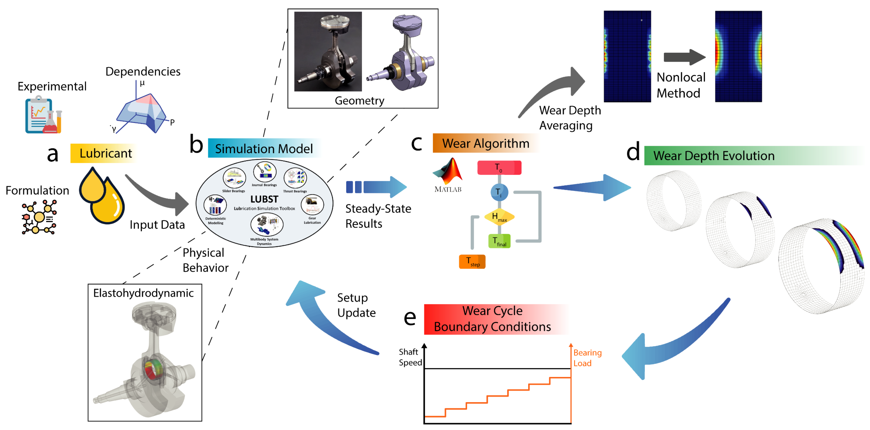 Lubricants 13 00230 g003 Lubricants 13 00230 g003