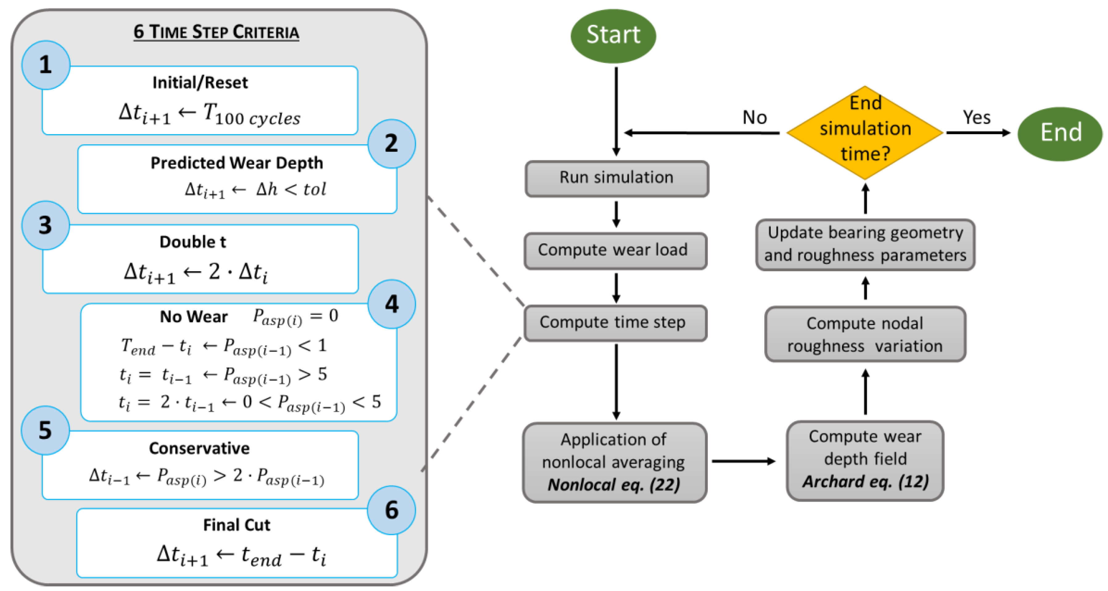 Lubricants 13 00230 g004 Lubricants 13 00230 g004