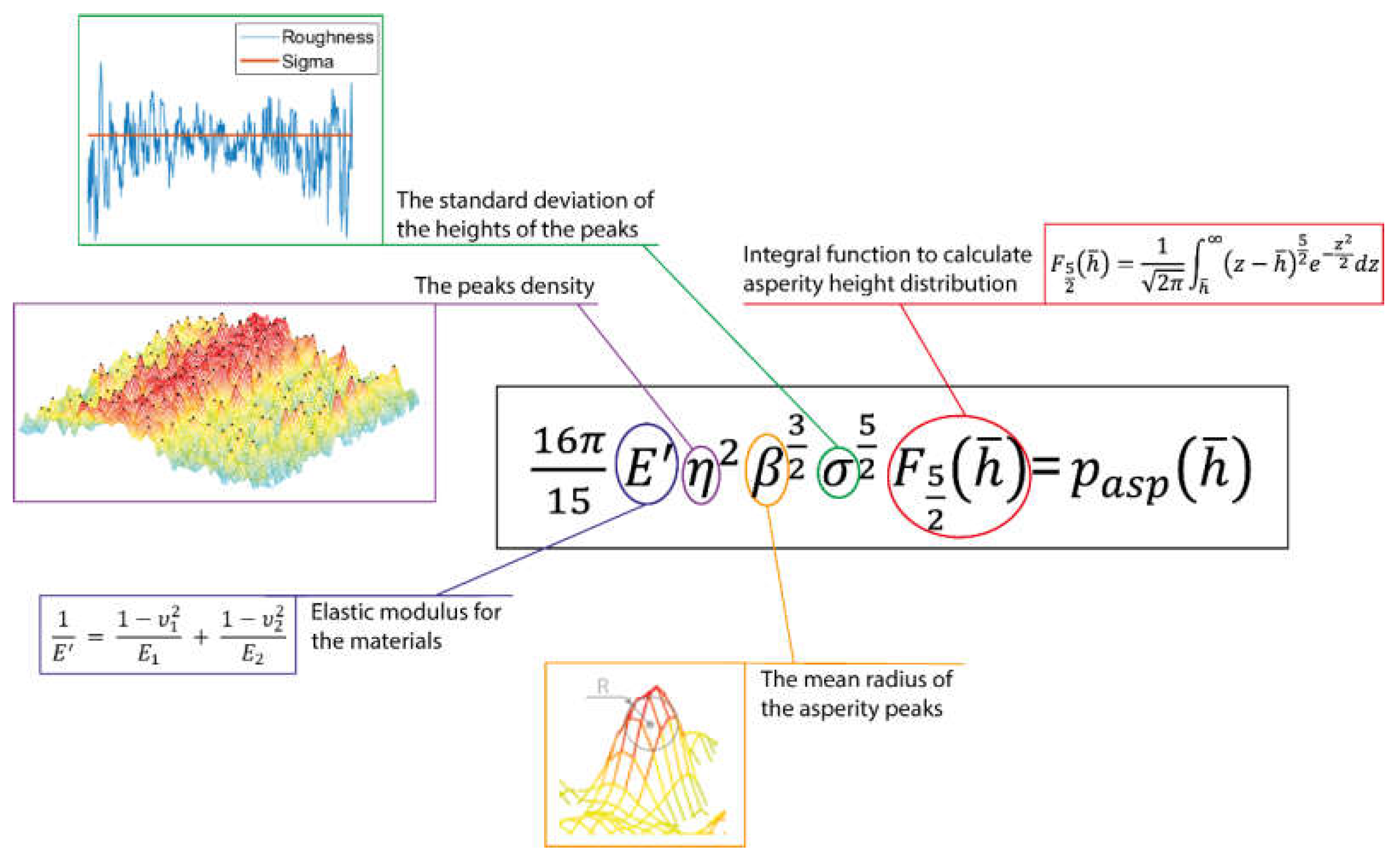 Lubricants 13 00230 g008 Lubricants 13 00230 g008