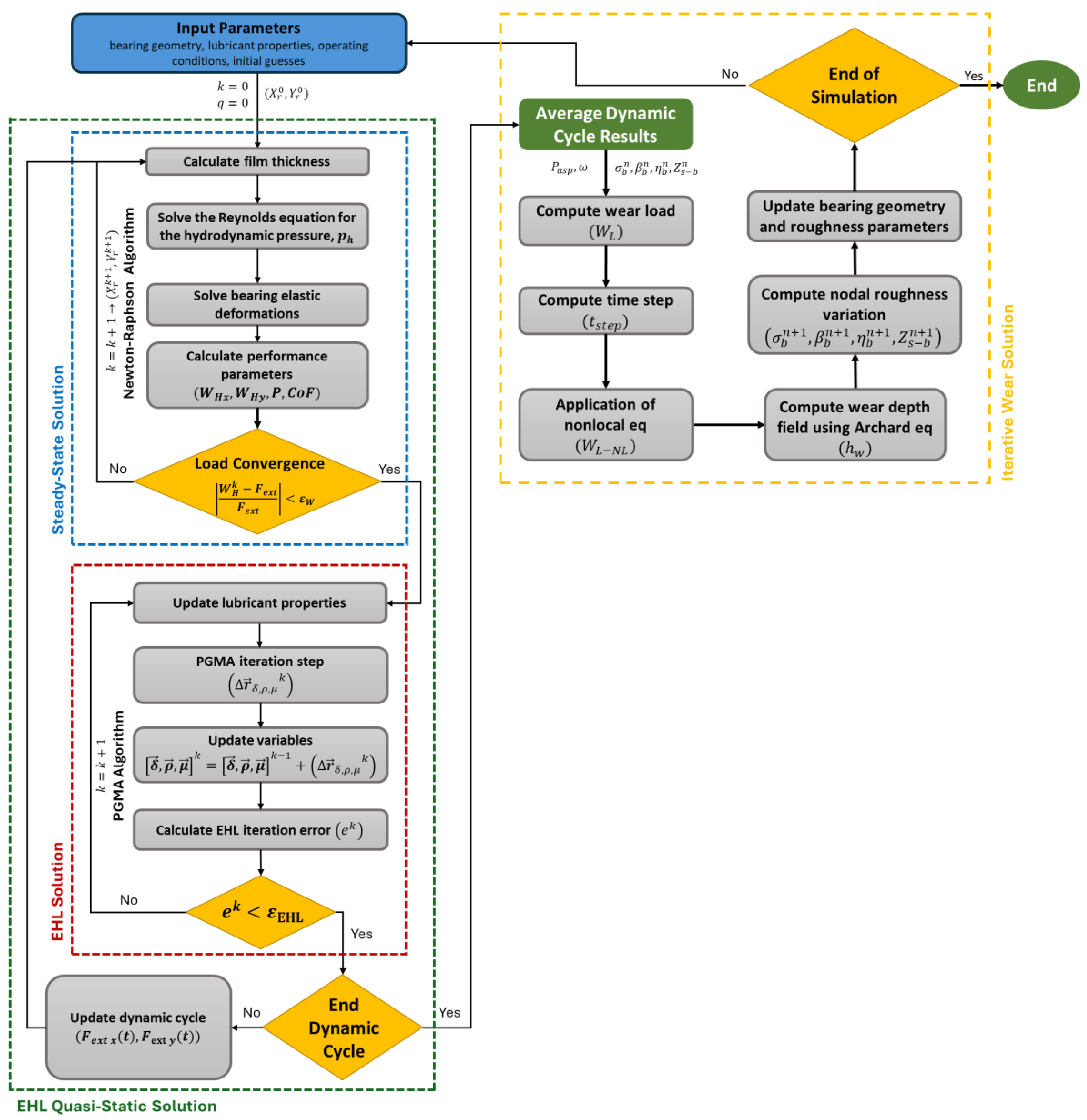 Lubricants 13 00230 g009 Lubricants 13 00230 g009