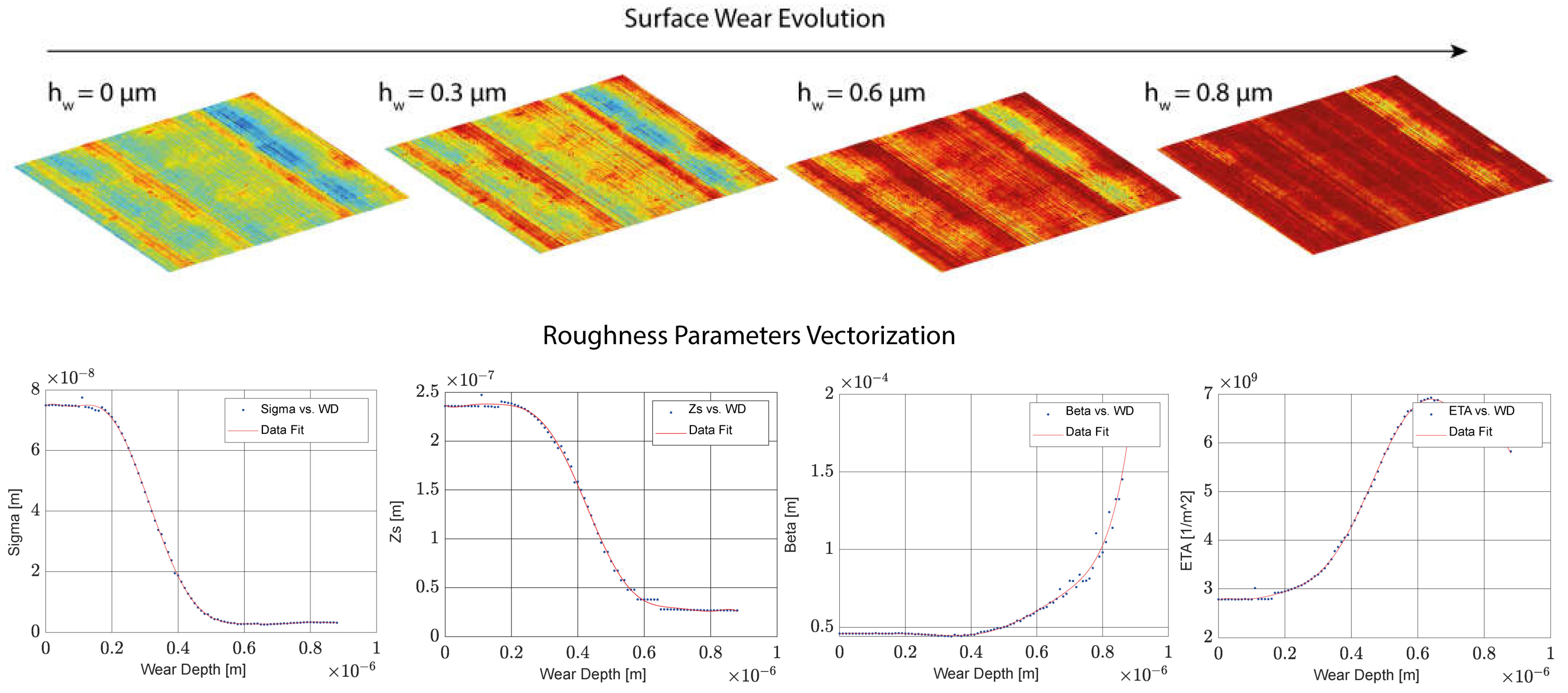 Lubricants 13 00230 g012 Lubricants 13 00230 g012