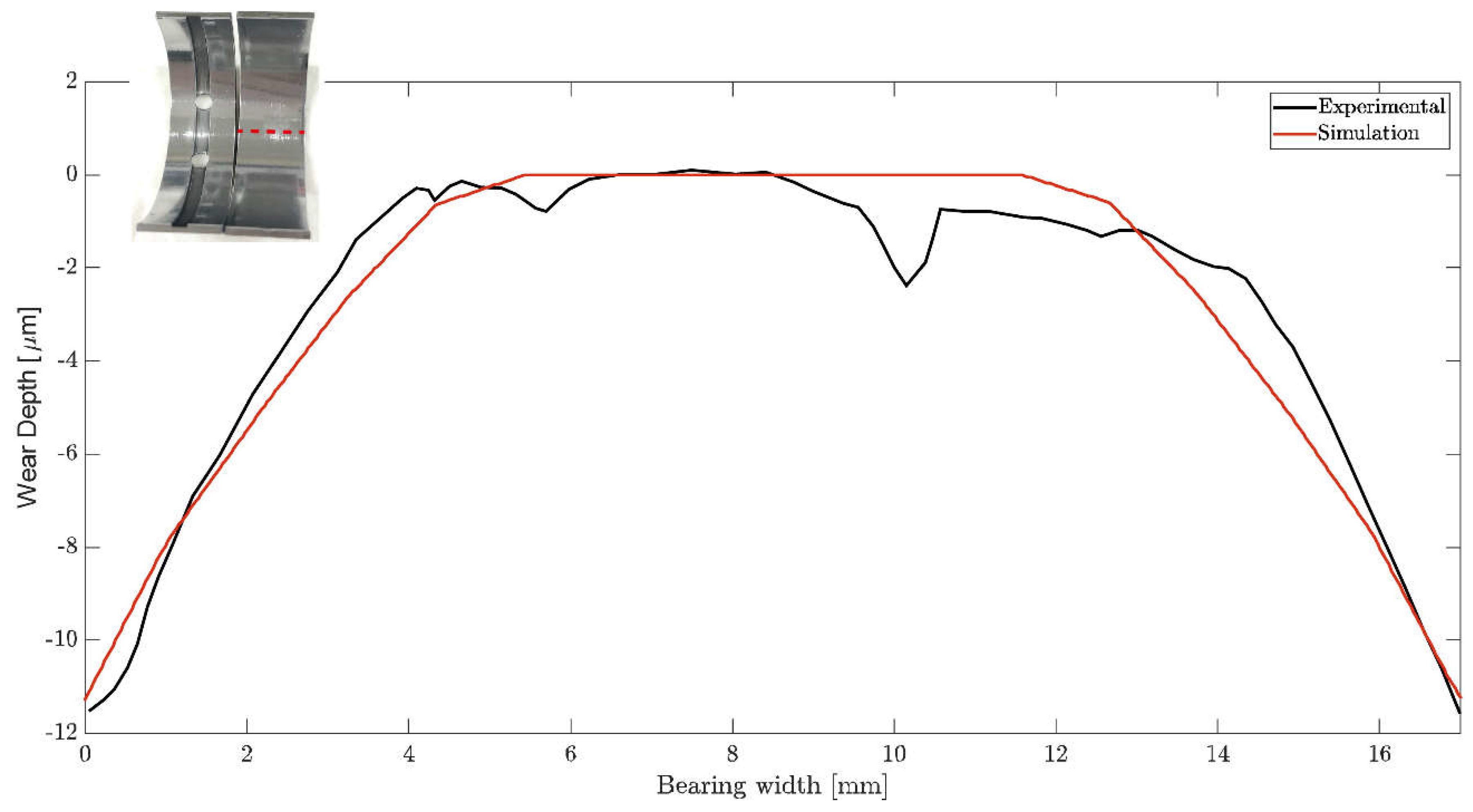 Lubricants 13 00230 g015 Lubricants 13 00230 g015