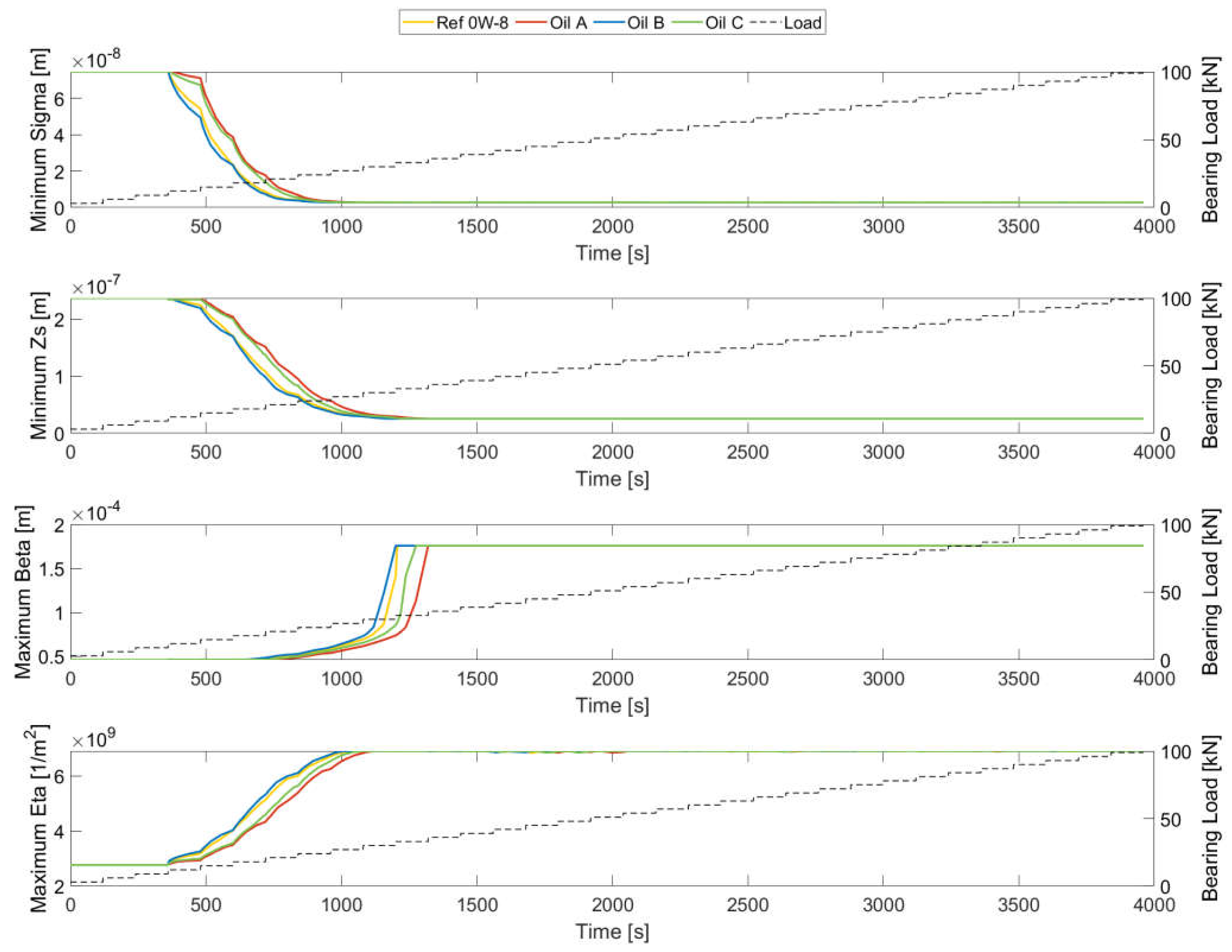 Lubricants 13 00230 g017 Lubricants 13 00230 g017