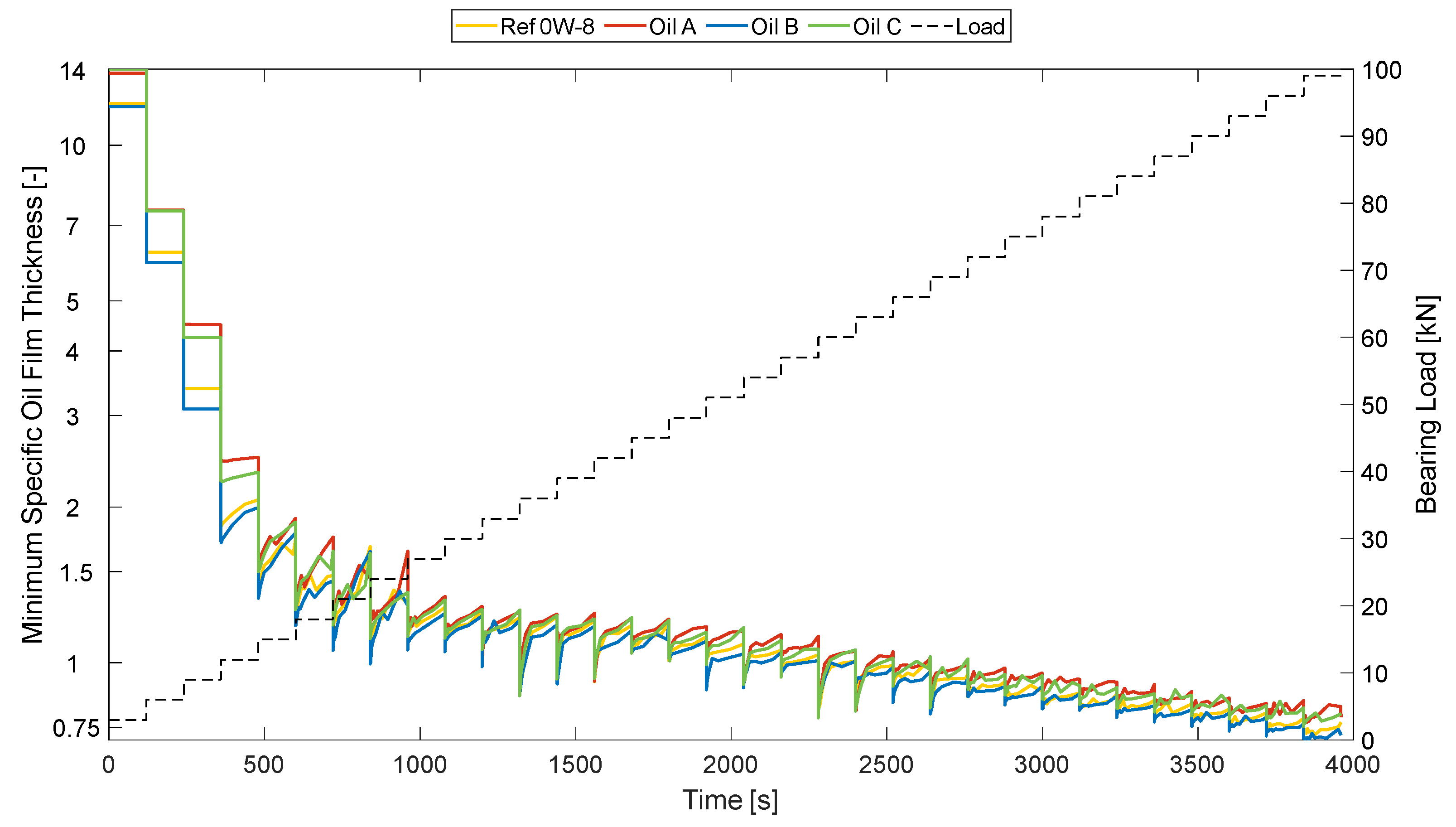 Lubricants 13 00230 g018 Lubricants 13 00230 g018