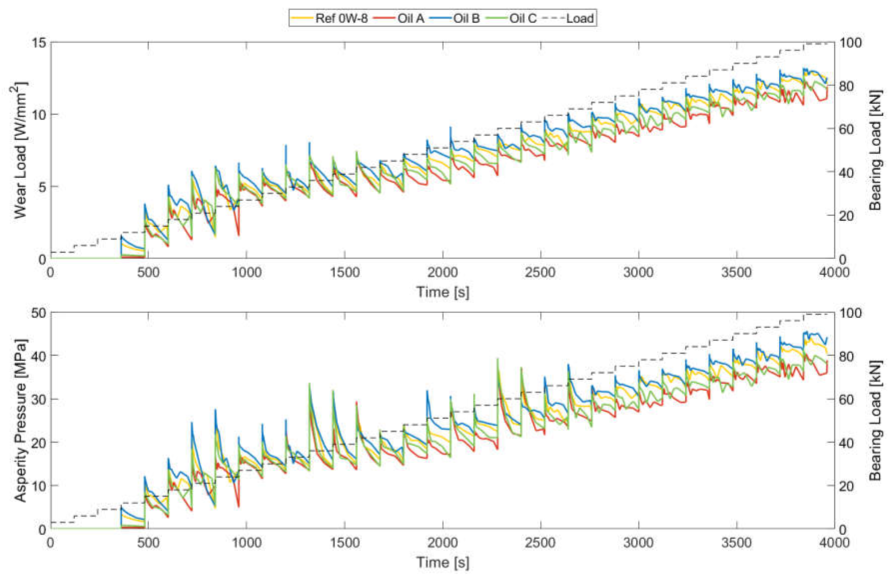 Lubricants 13 00230 g020 Lubricants 13 00230 g020