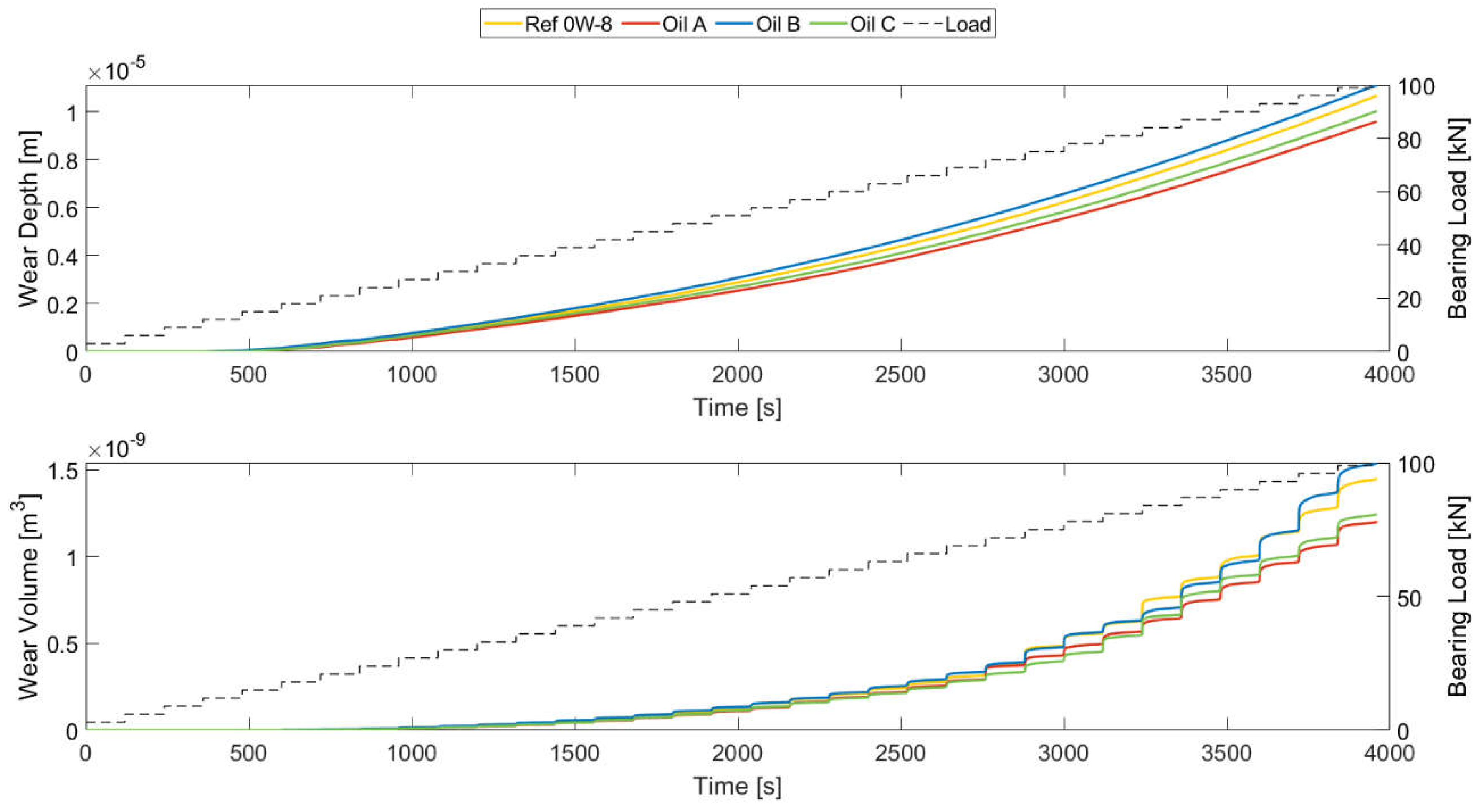 Lubricants 13 00230 g021 Lubricants 13 00230 g021