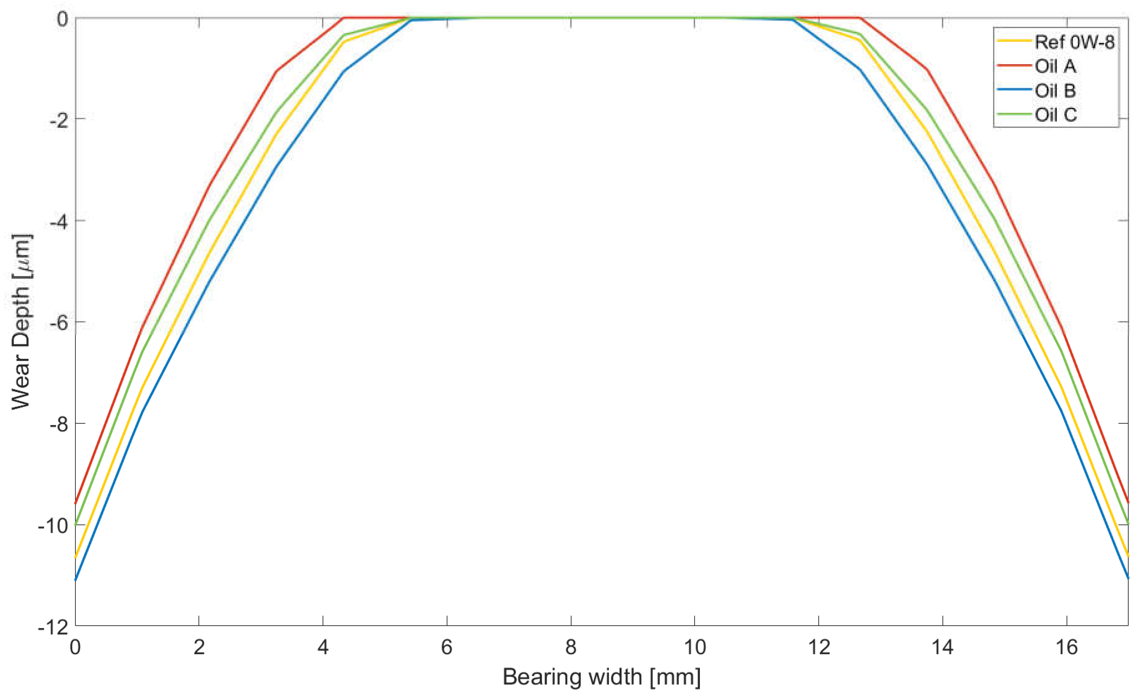 Lubricants 13 00230 g023 Lubricants 13 00230 g023