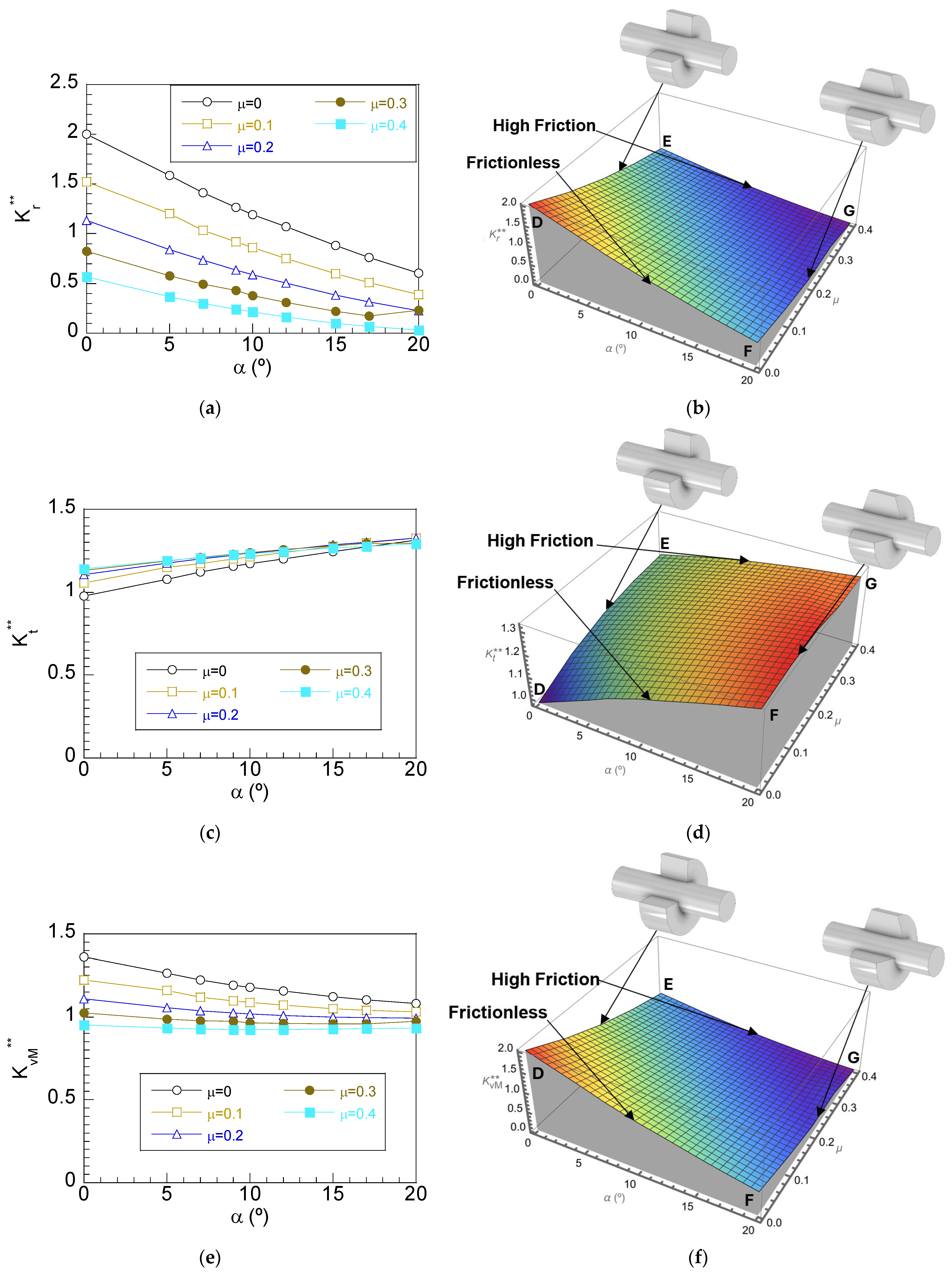 Lubricants 13 00231 g009