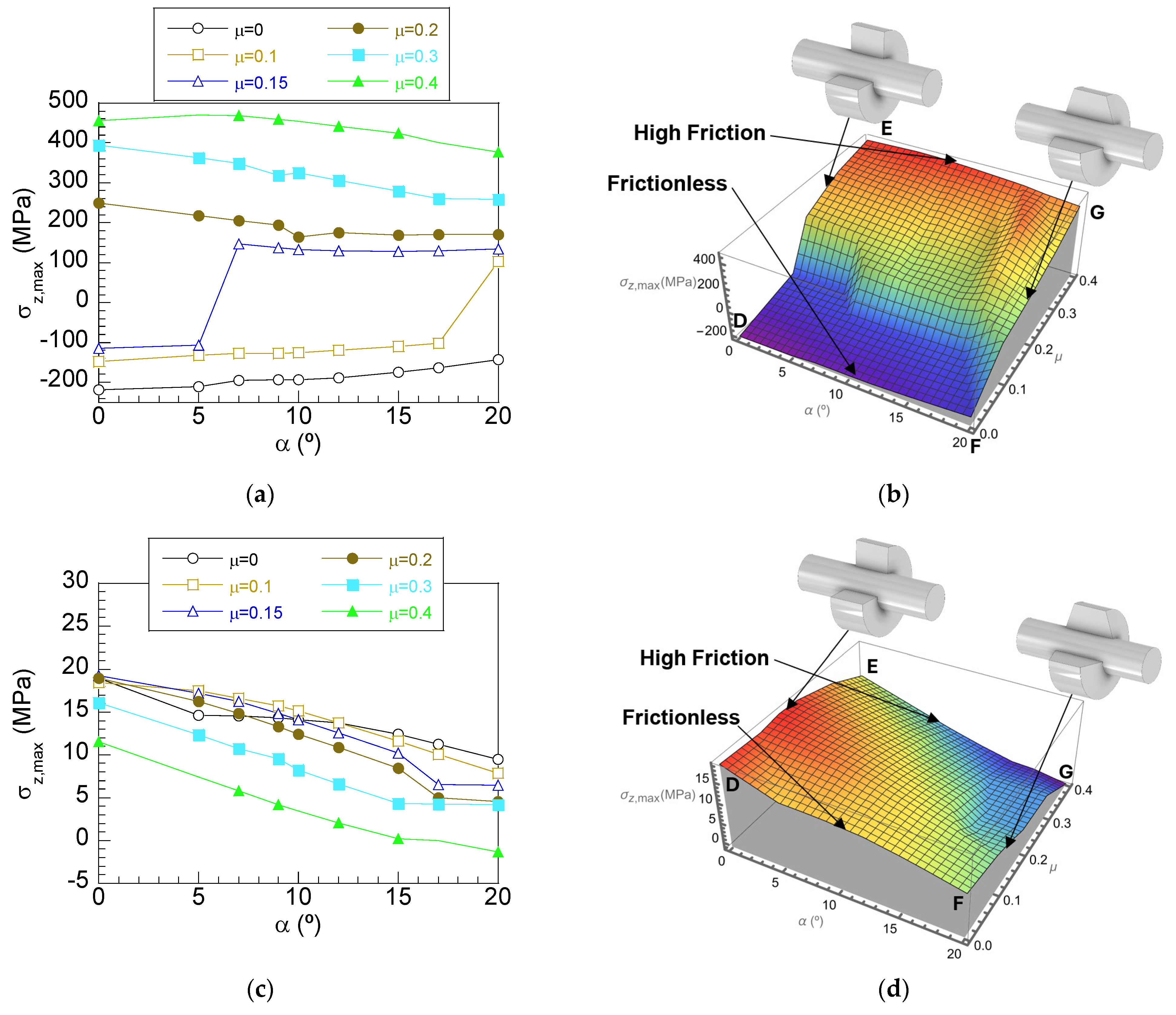 Lubricants 13 00231 g010
