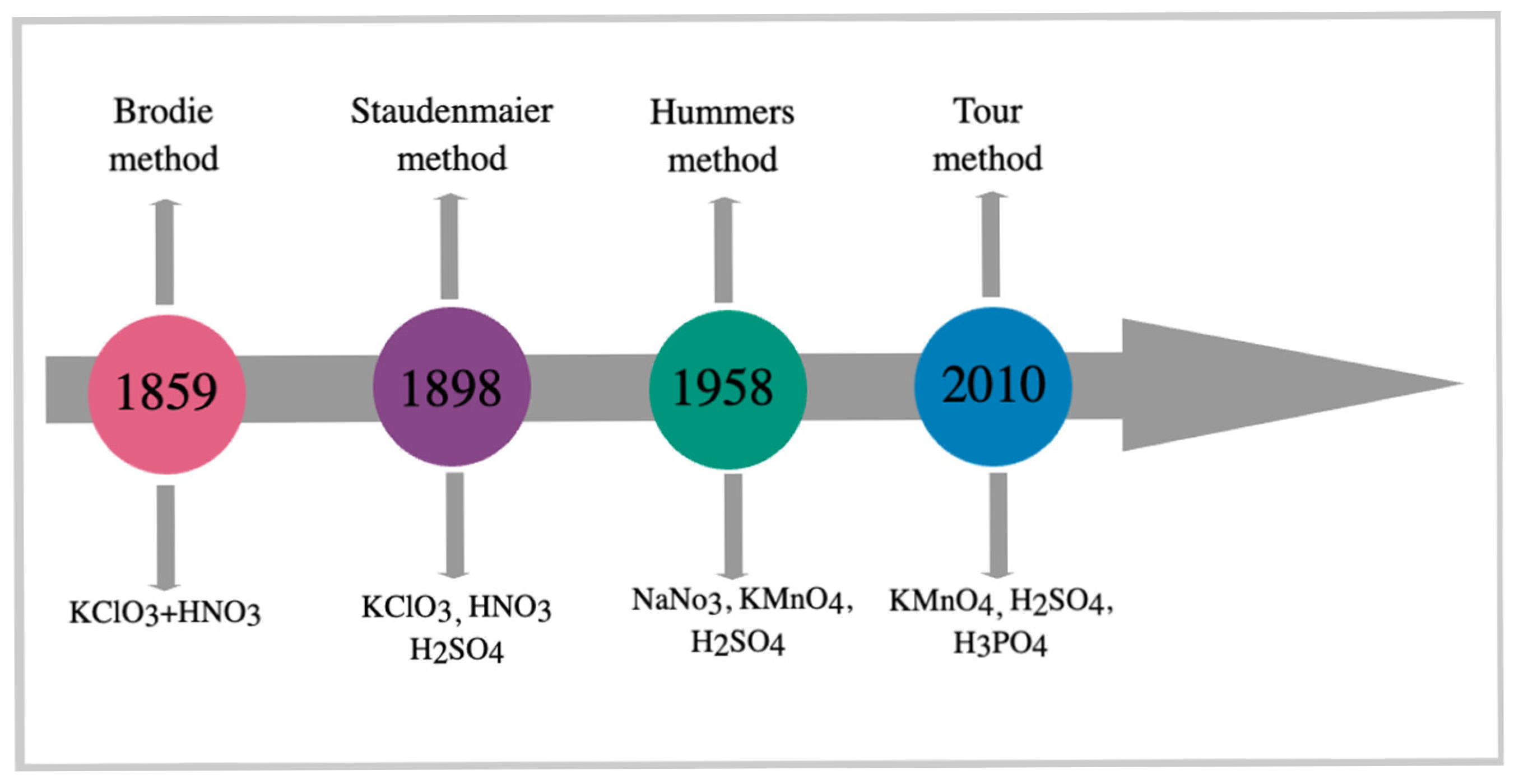 Lubricants 13 00232 g003
